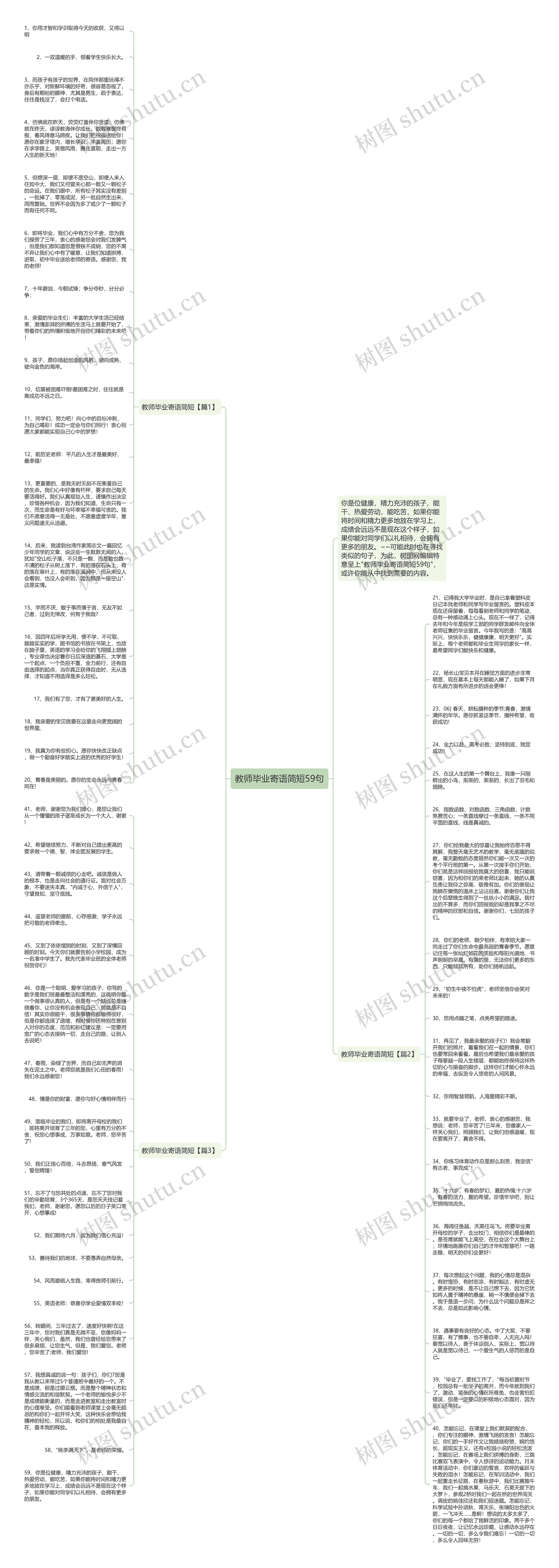 教师毕业寄语简短59句思维导图