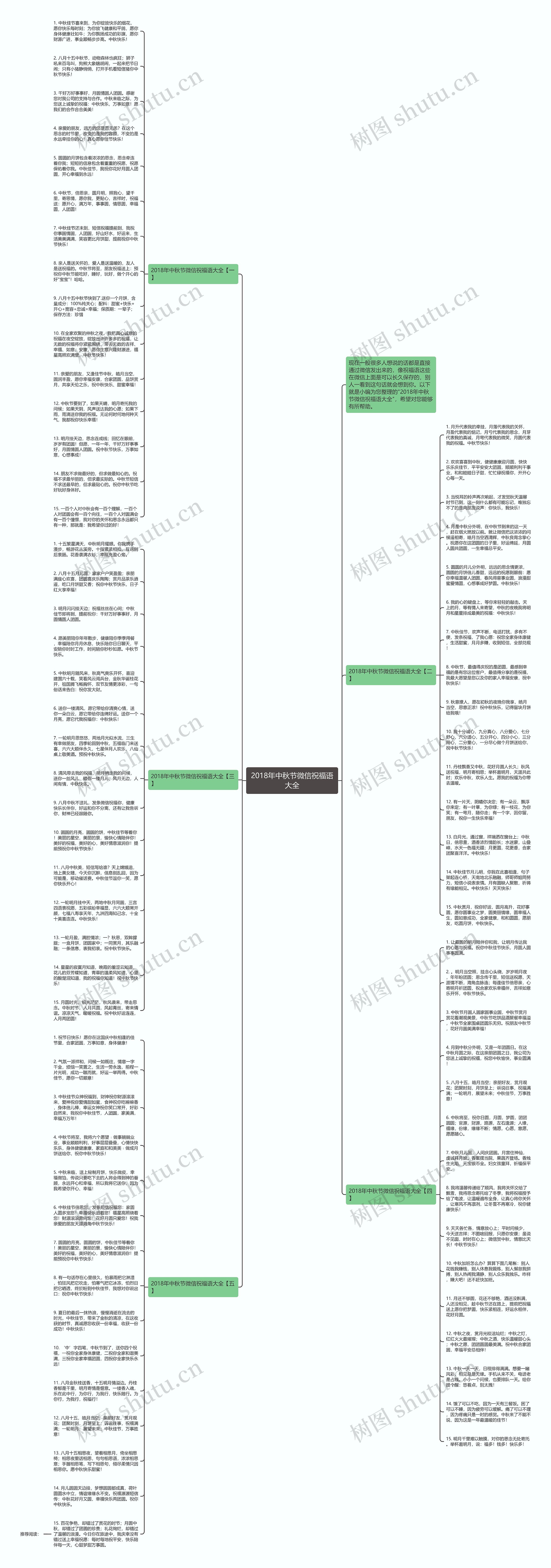 2018年中秋节微信祝福语大全思维导图
