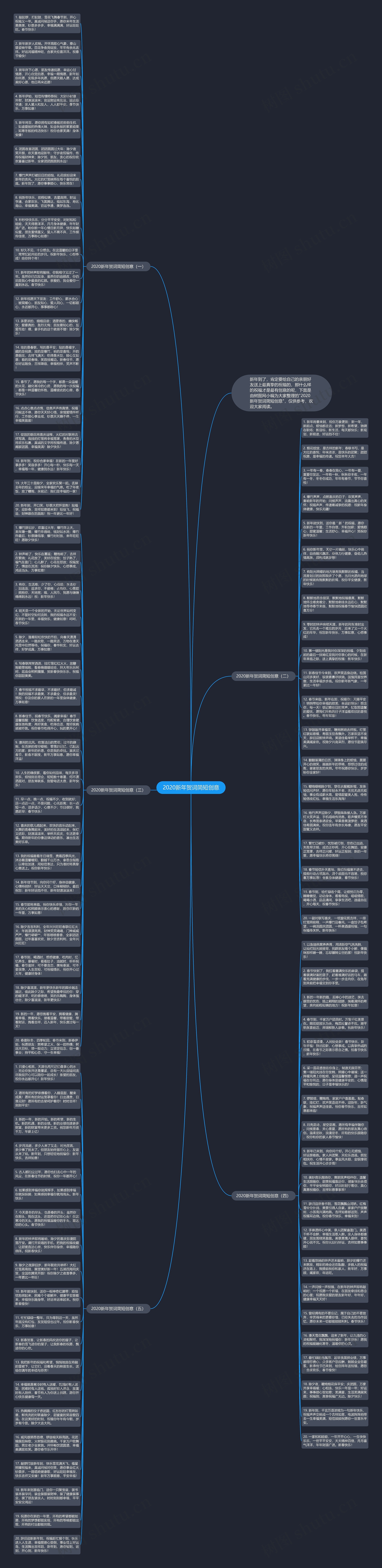 2020新年贺词简短创意思维导图