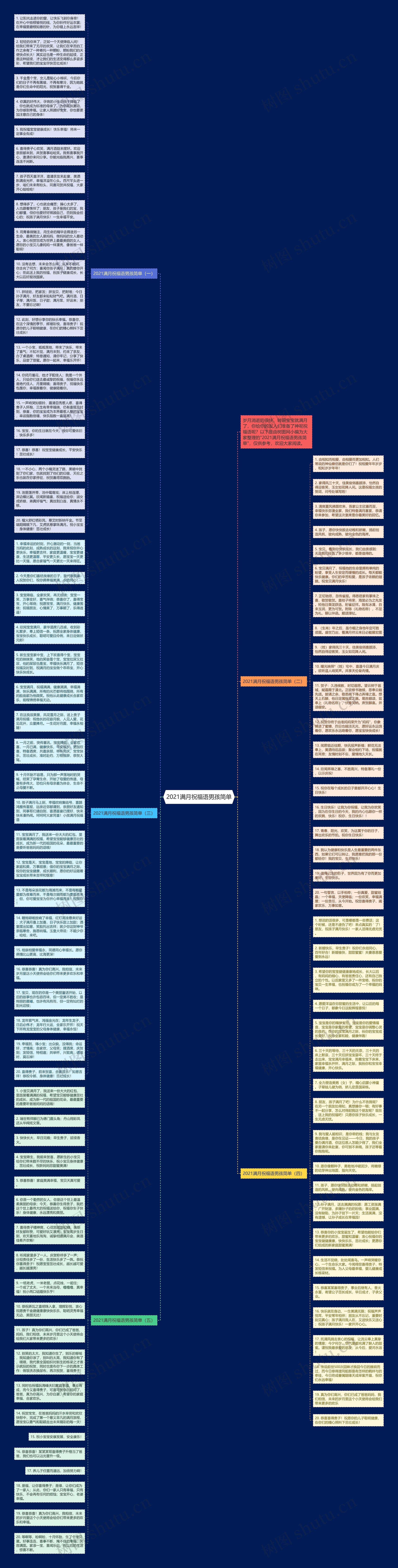 2021满月祝福语男孩简单思维导图