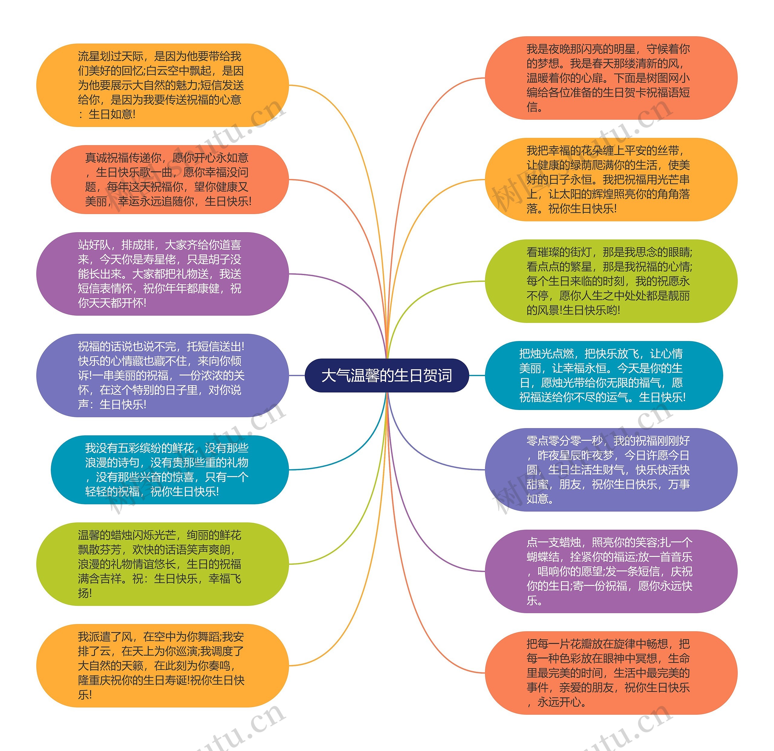 大气温馨的生日贺词思维导图