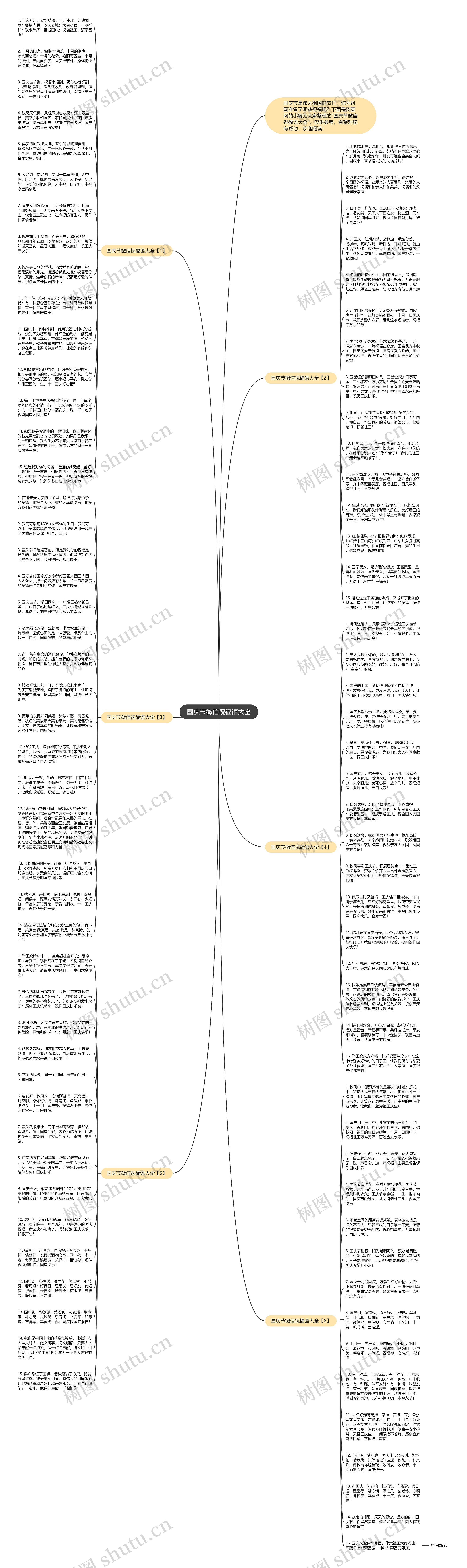 国庆节微信祝福语大全思维导图