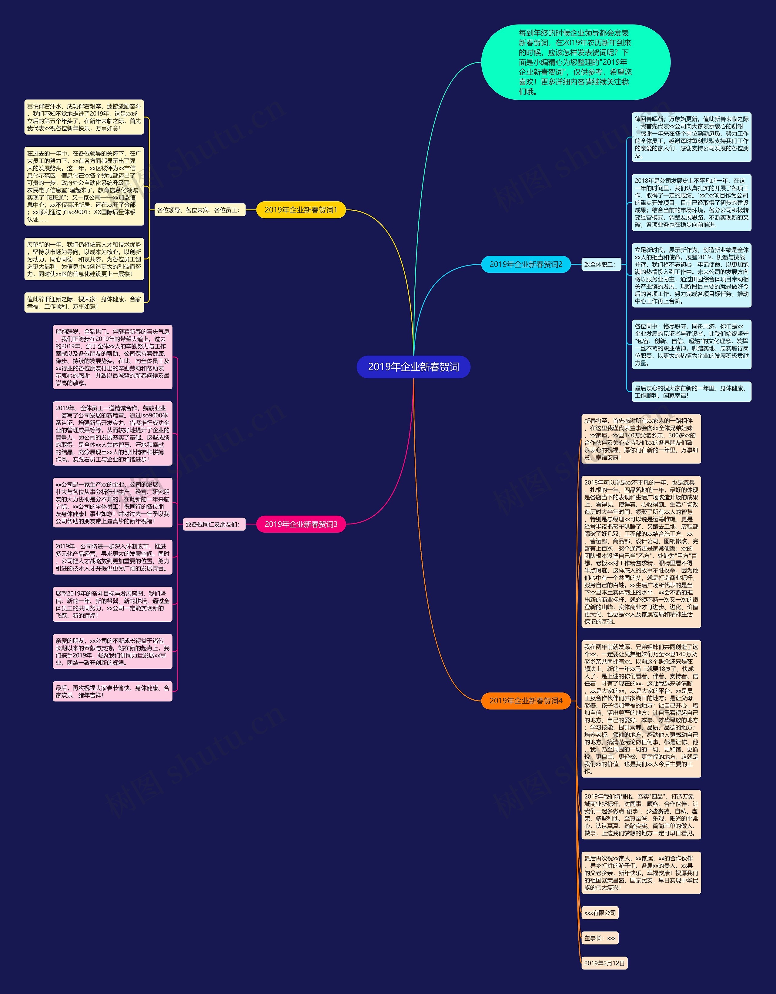 2019年企业新春贺词思维导图