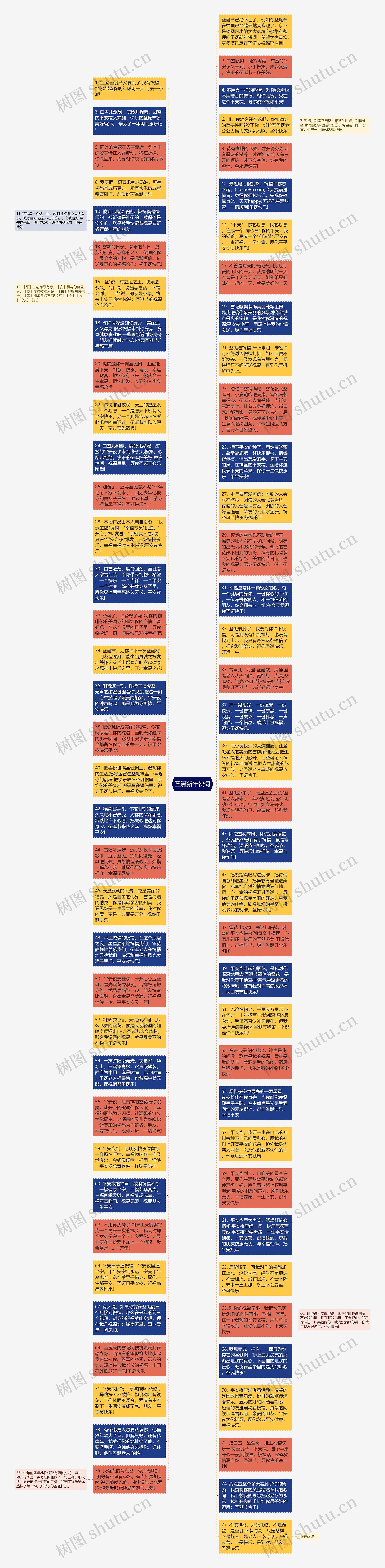 圣诞新年贺词思维导图