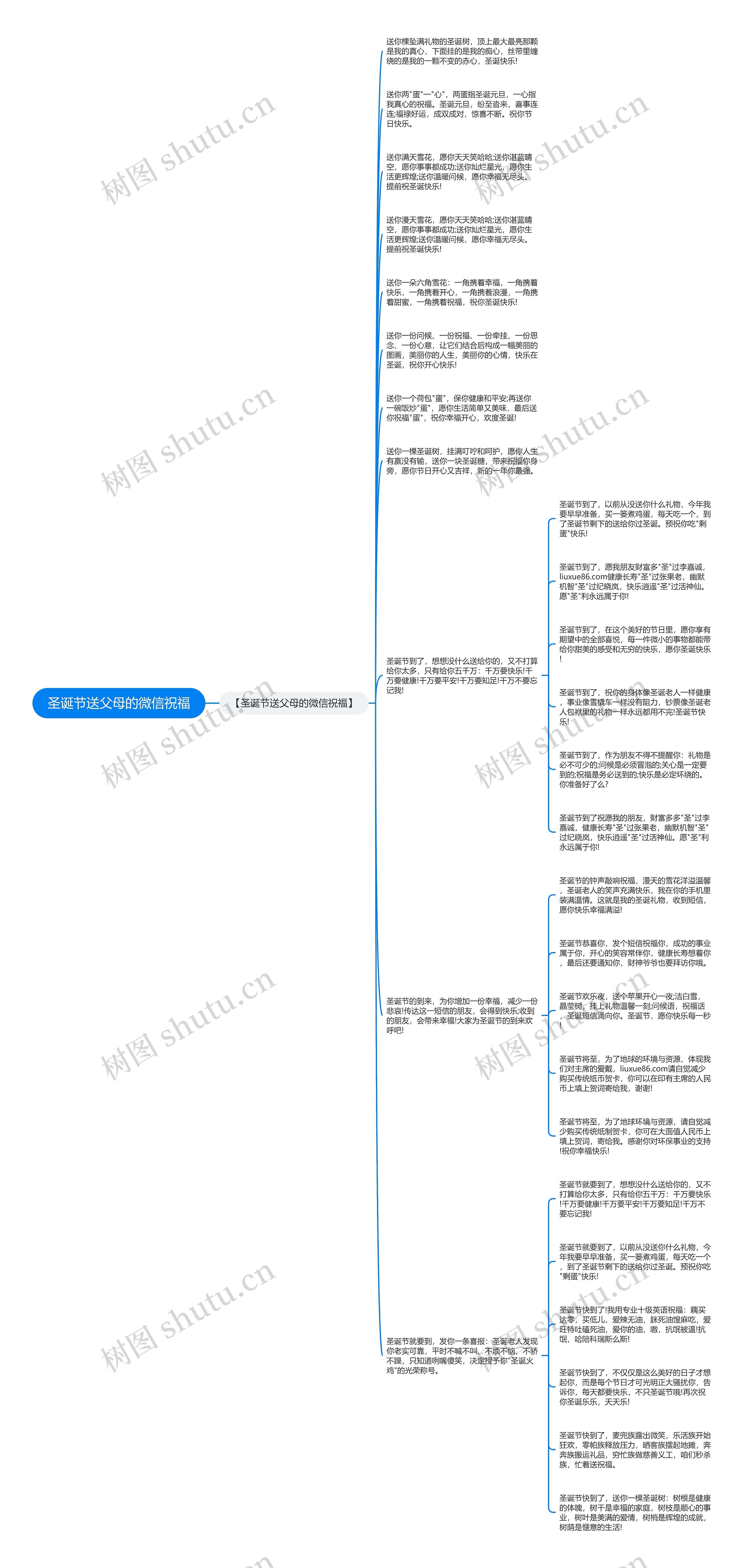 圣诞节送父母的微信祝福思维导图