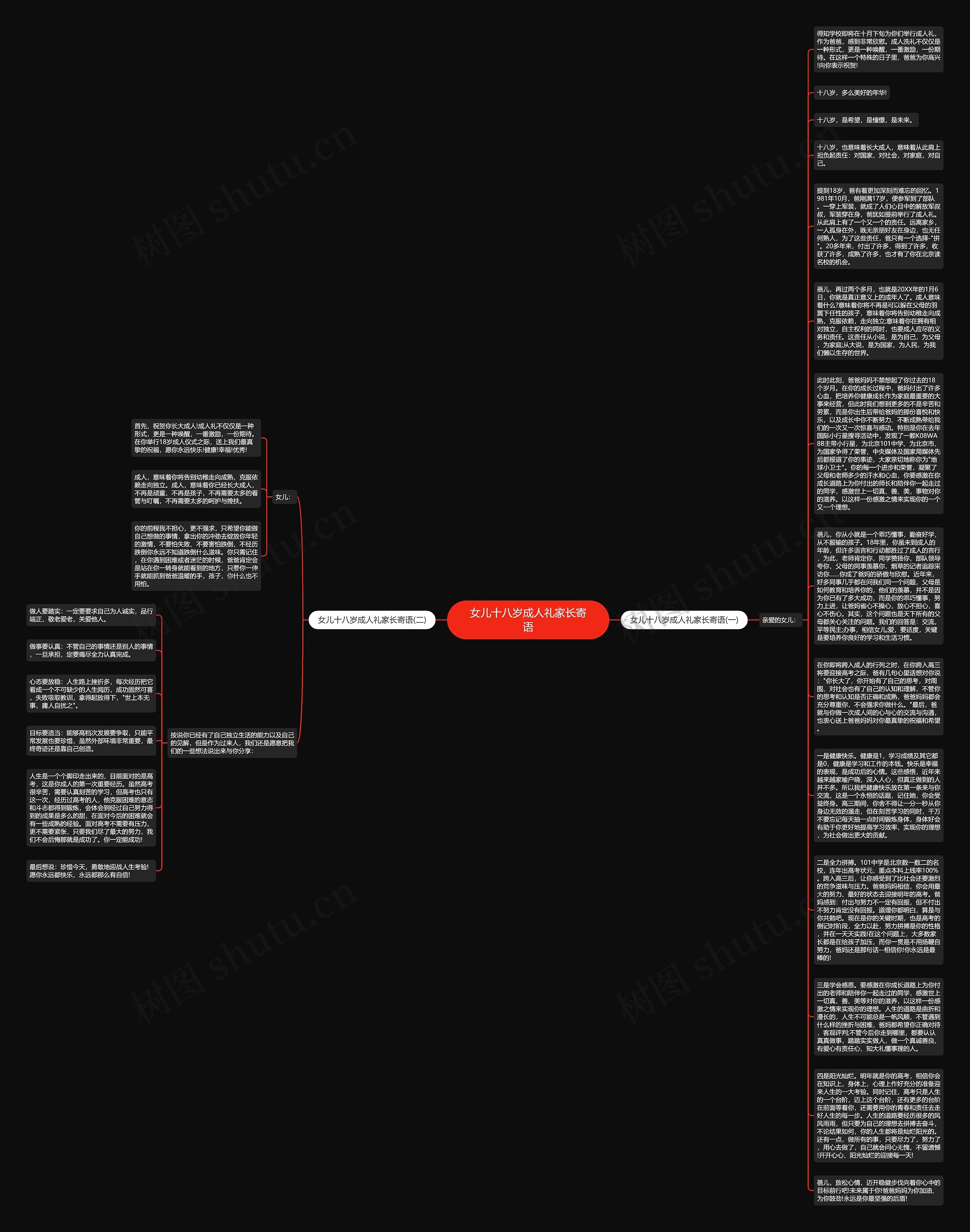 女儿十八岁成人礼家长寄语思维导图