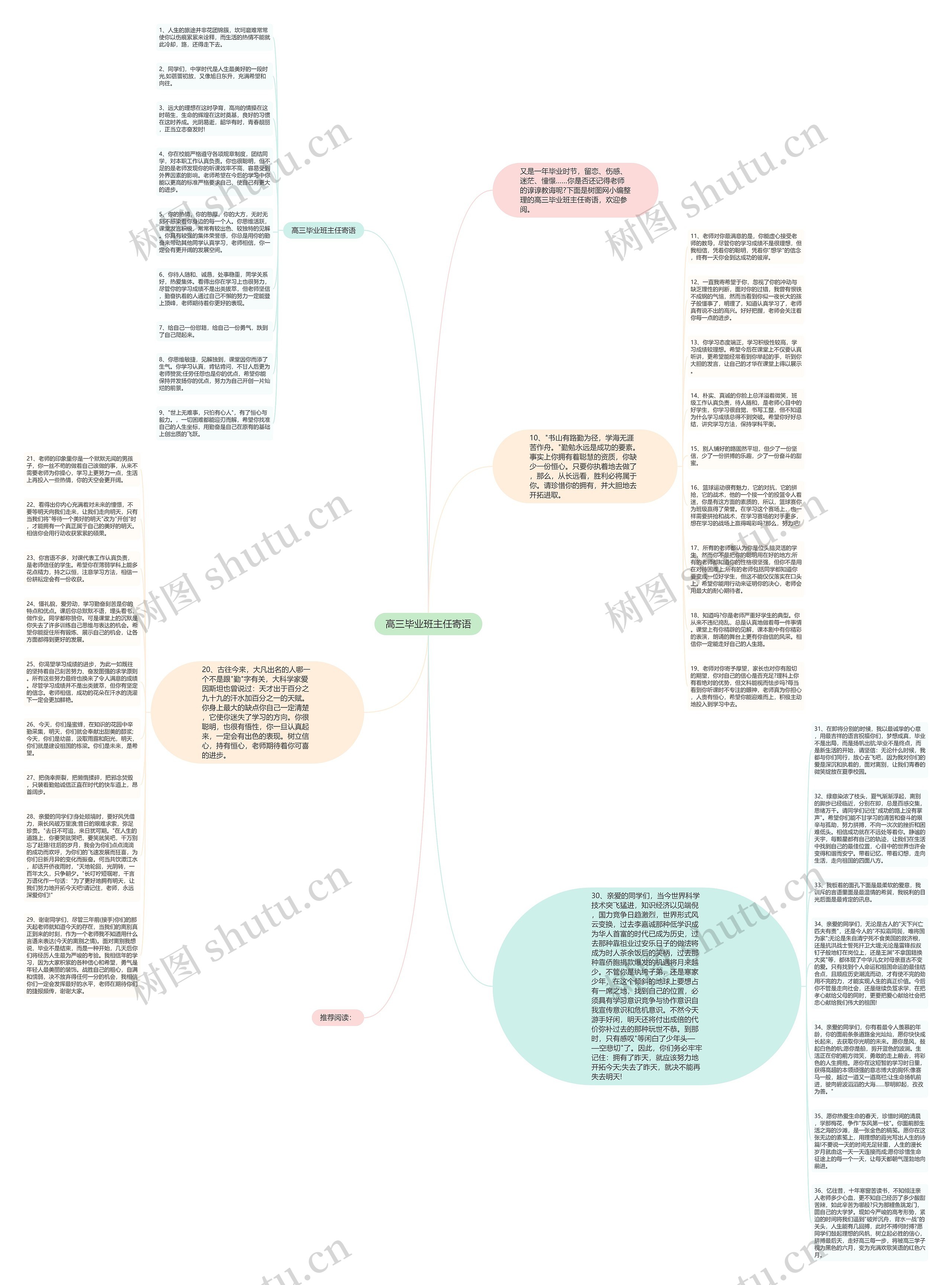 高三毕业班主任寄语思维导图