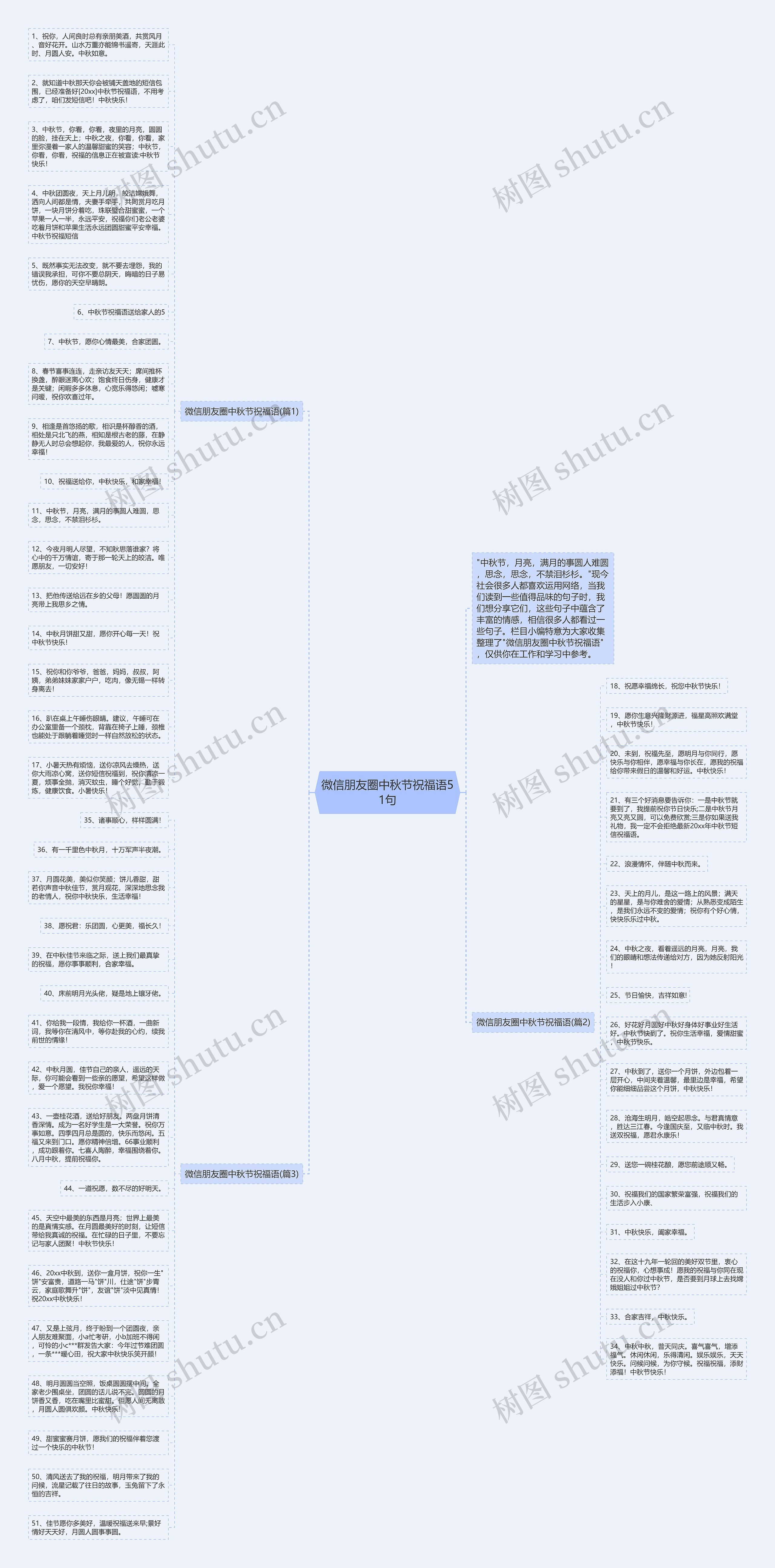 微信朋友圈中秋节祝福语51句思维导图