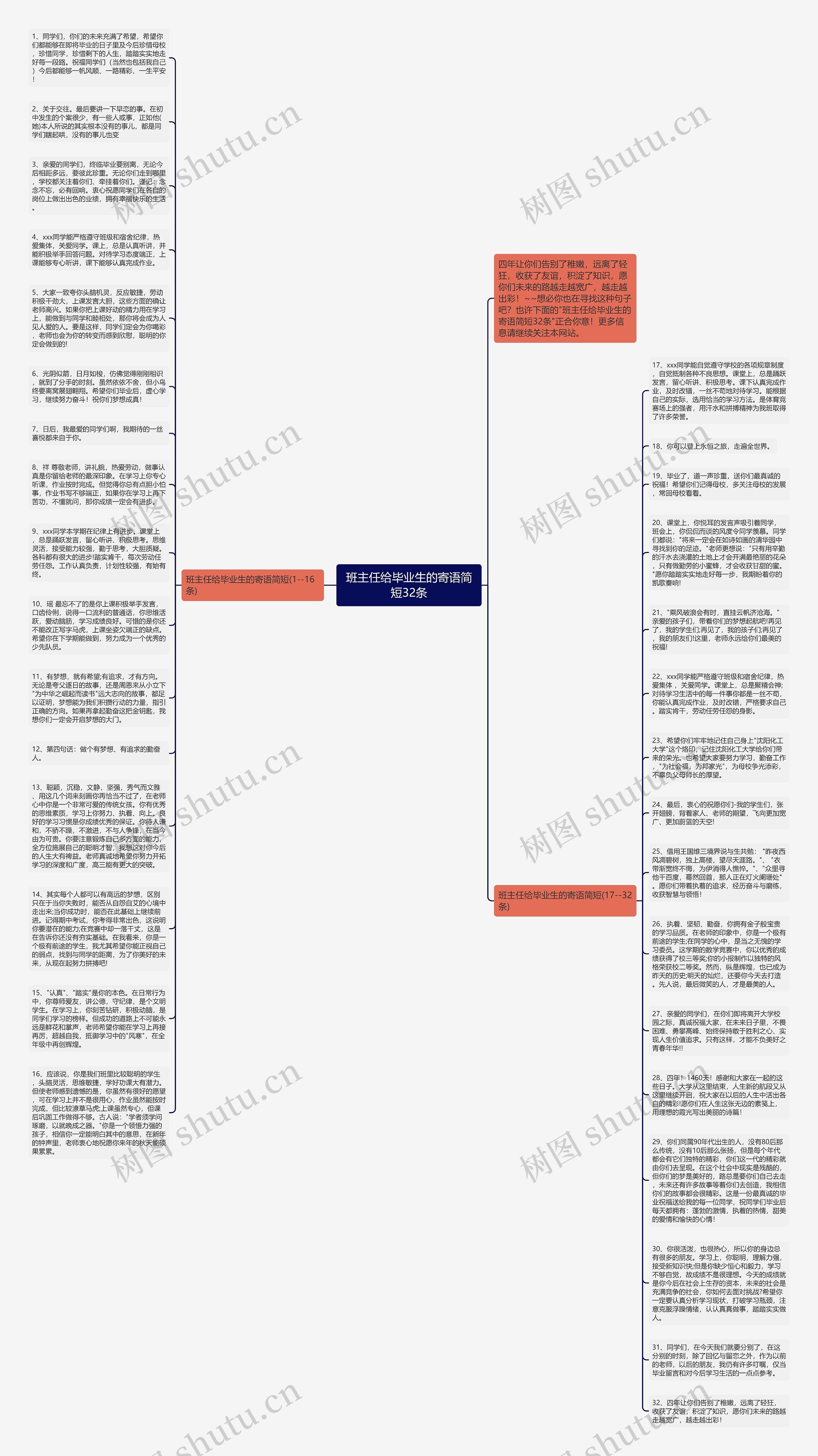 班主任给毕业生的寄语简短32条思维导图