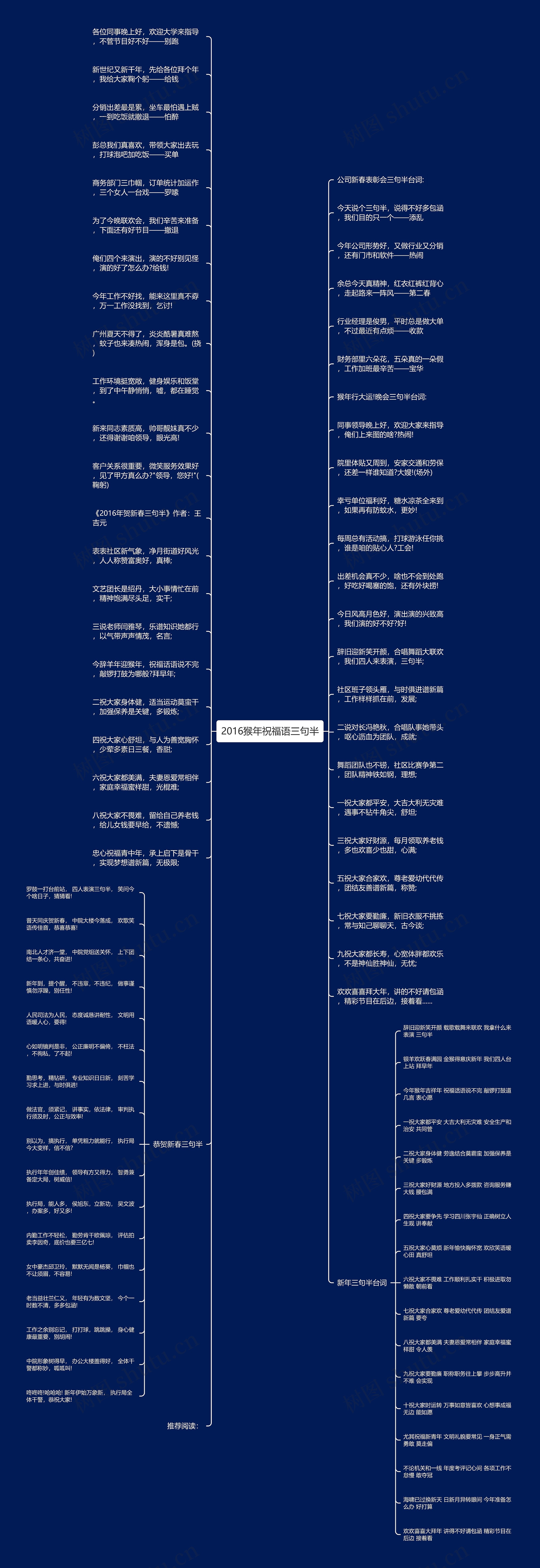 2016猴年祝福语三句半思维导图