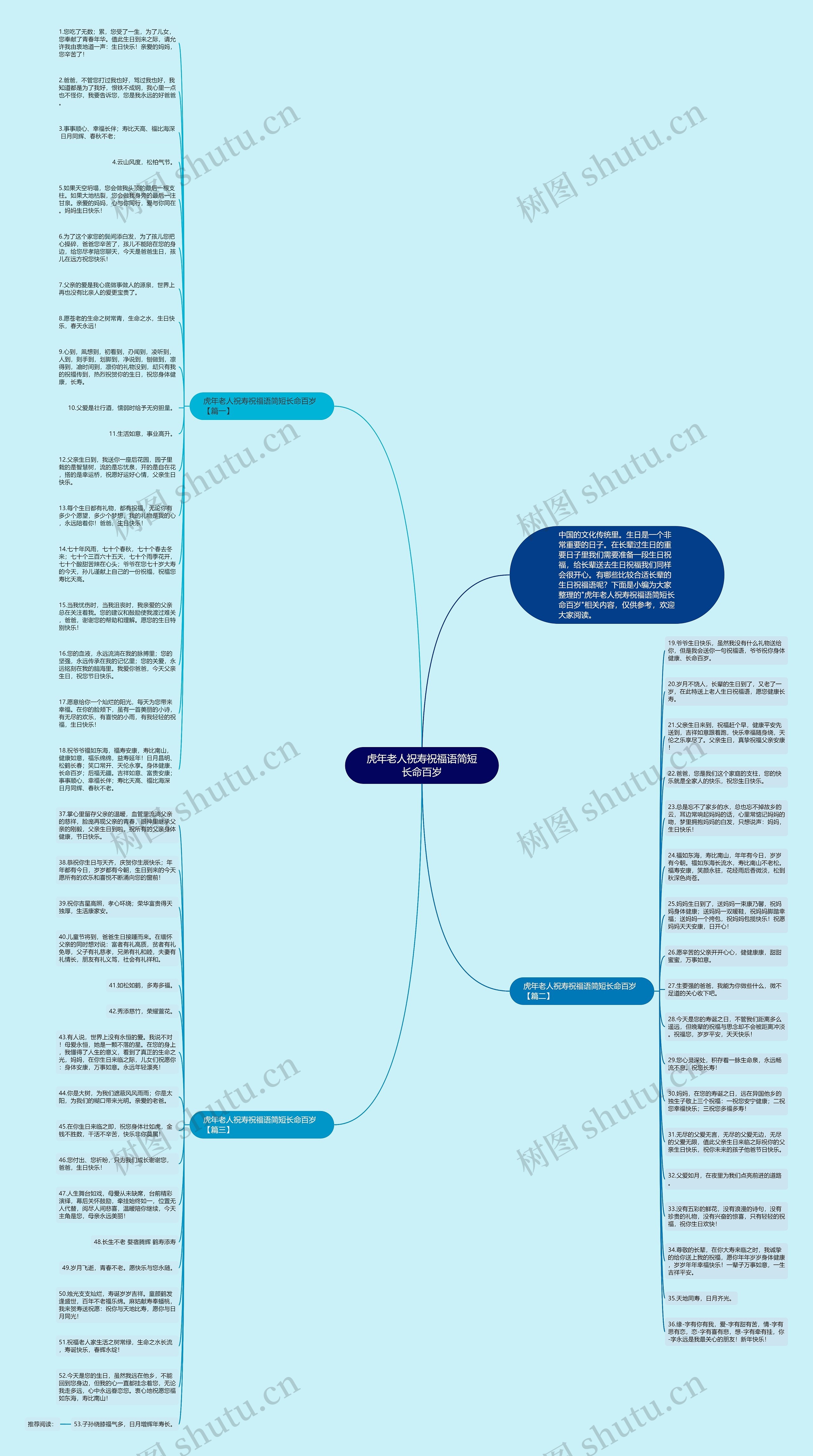 虎年老人祝寿祝福语简短长命百岁思维导图