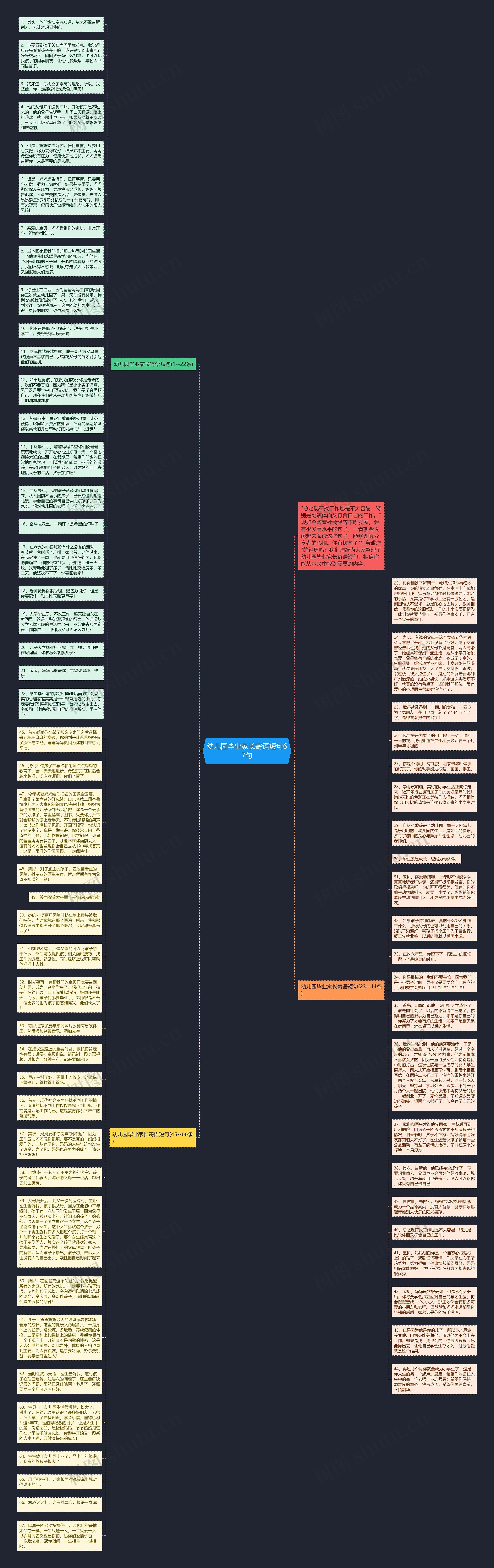 幼儿园毕业家长寄语短句67句思维导图