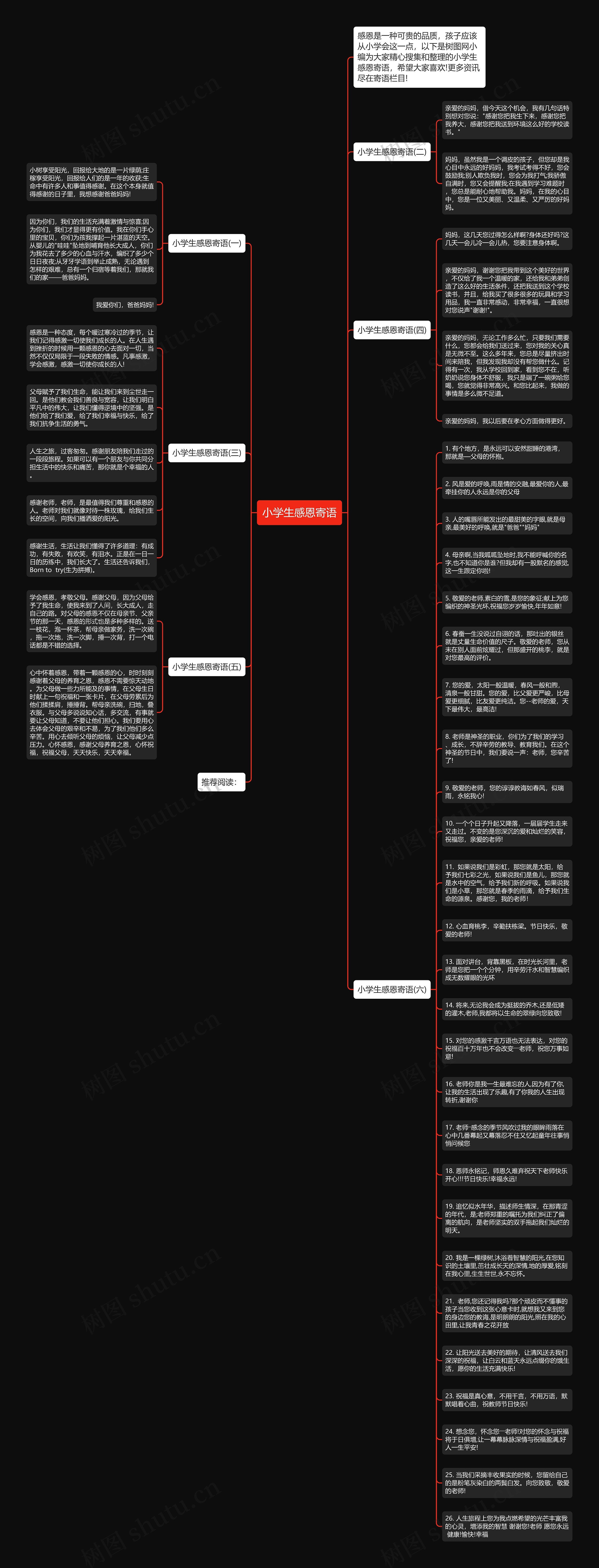 小学生感恩寄语思维导图