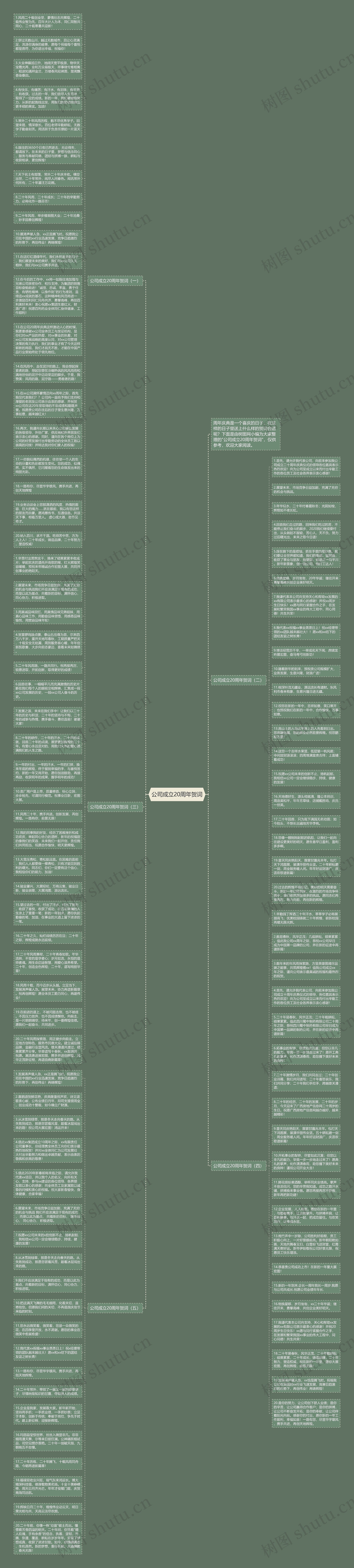 公司成立20周年贺词思维导图高清图 公司成立20周年贺词思维导图