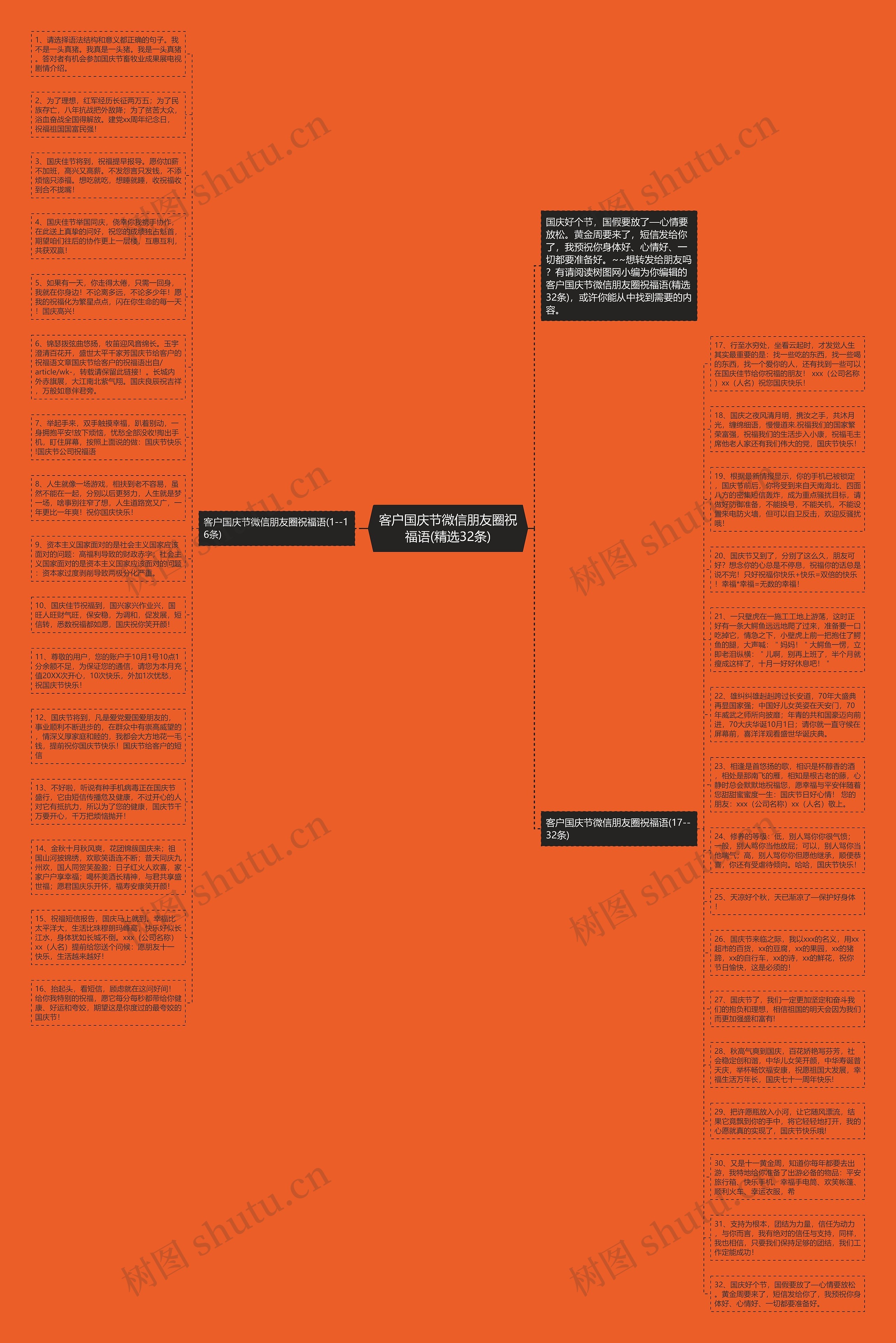 客户国庆节微信朋友圈祝福语(精选32条)思维导图