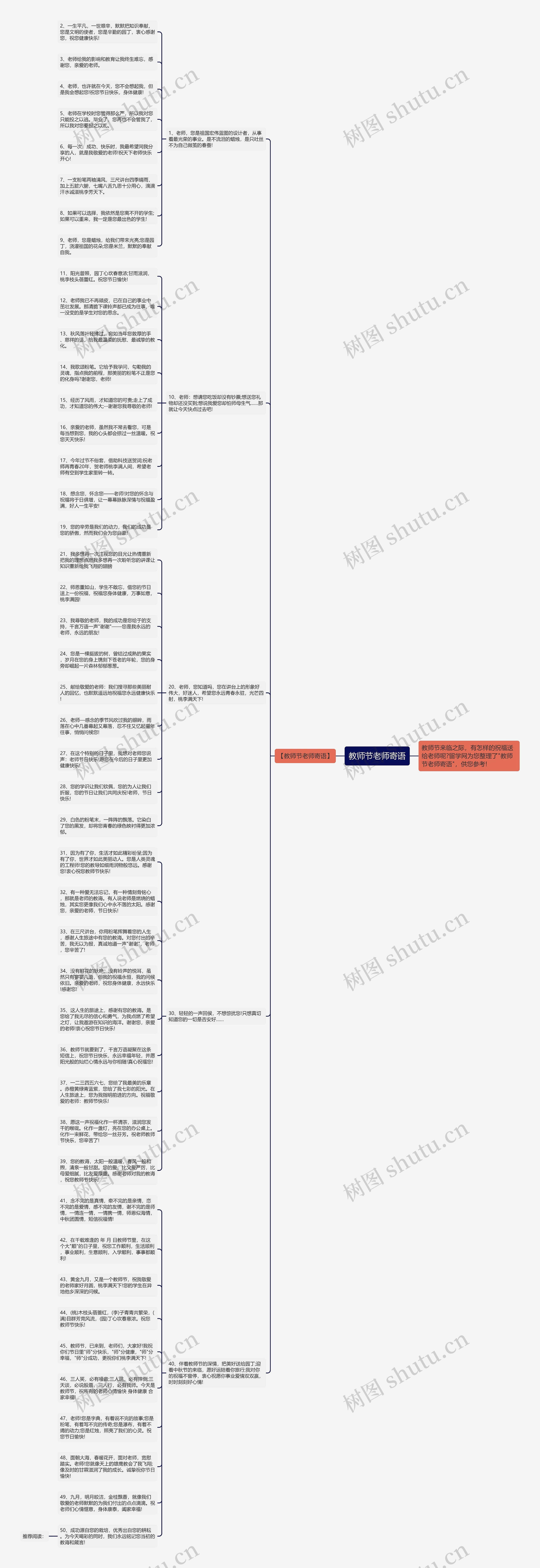 教师节老师寄语思维导图