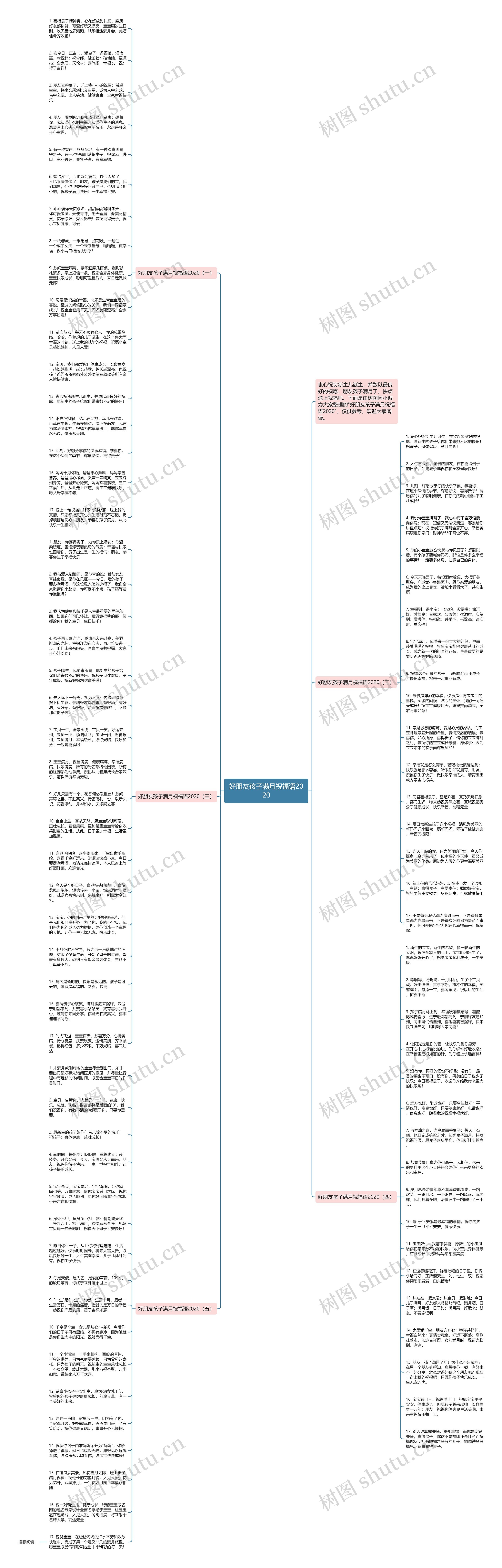 好朋友孩子满月祝福语2020思维导图