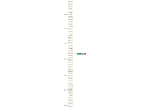 小年微信群发祝福语精选70句思维导图