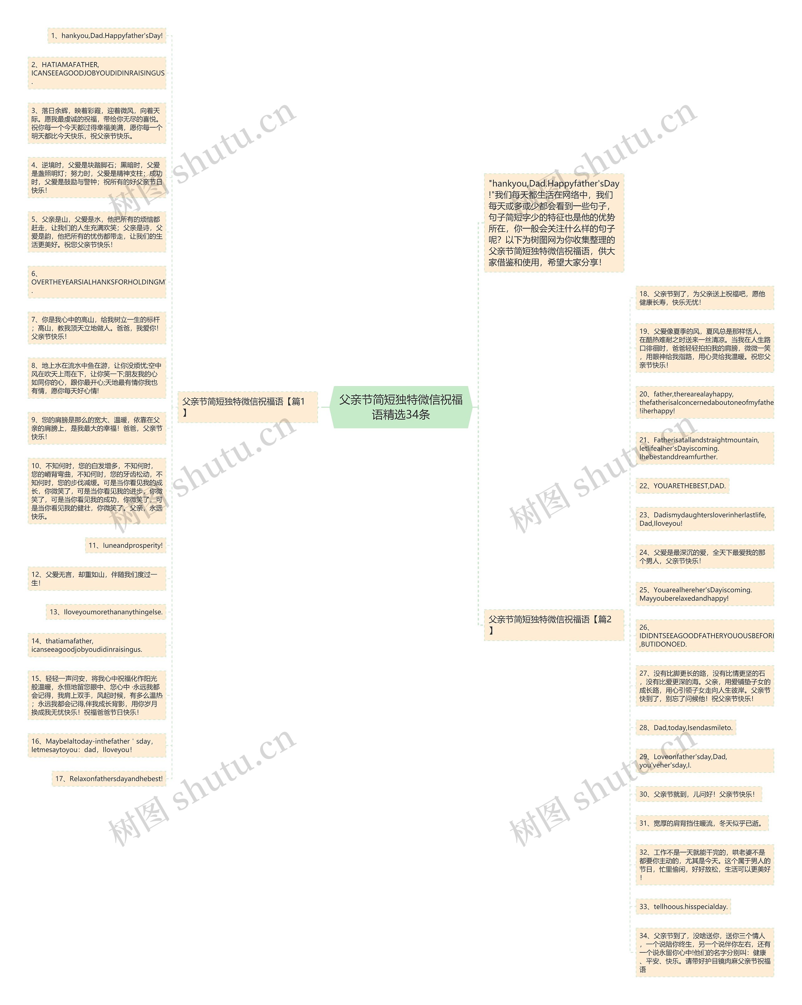 父亲节简短独特微信祝福语精选34条思维导图