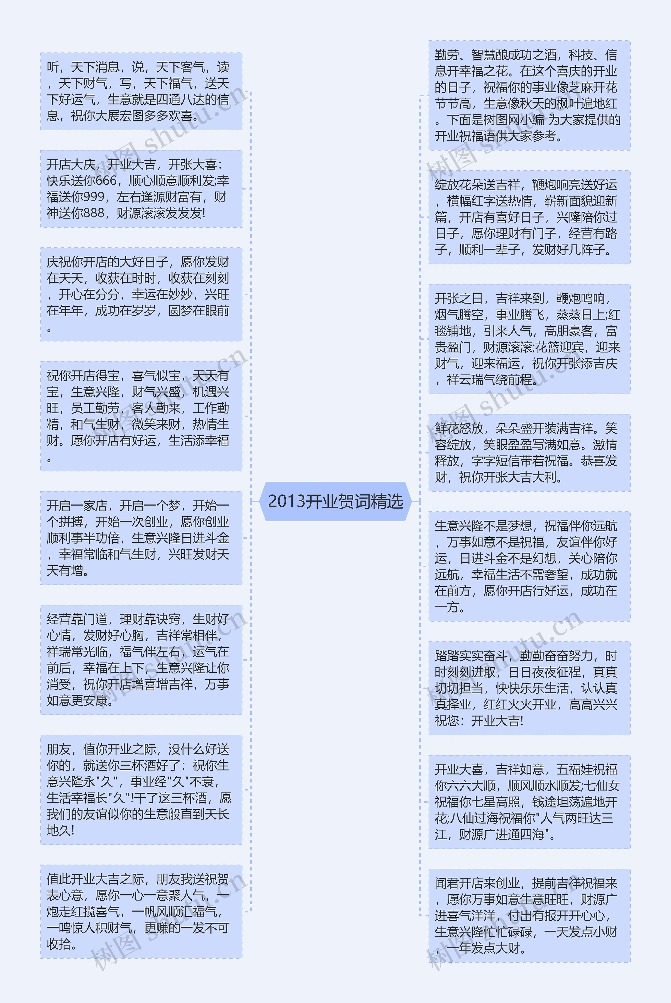 2013开业贺词精选思维导图