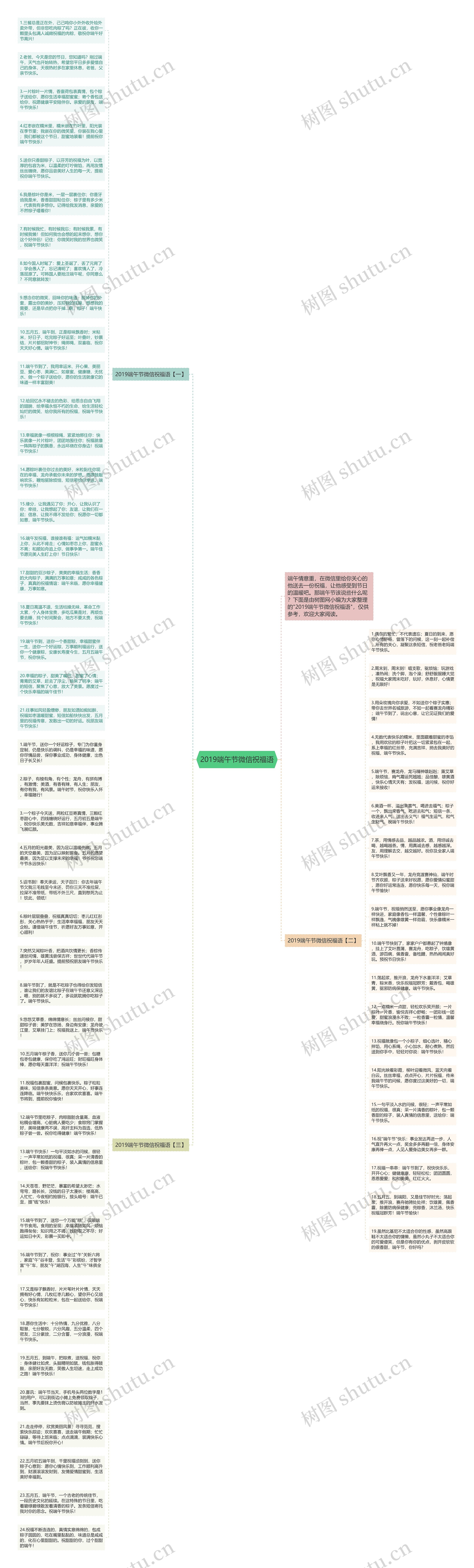 2019端午节微信祝福语思维导图