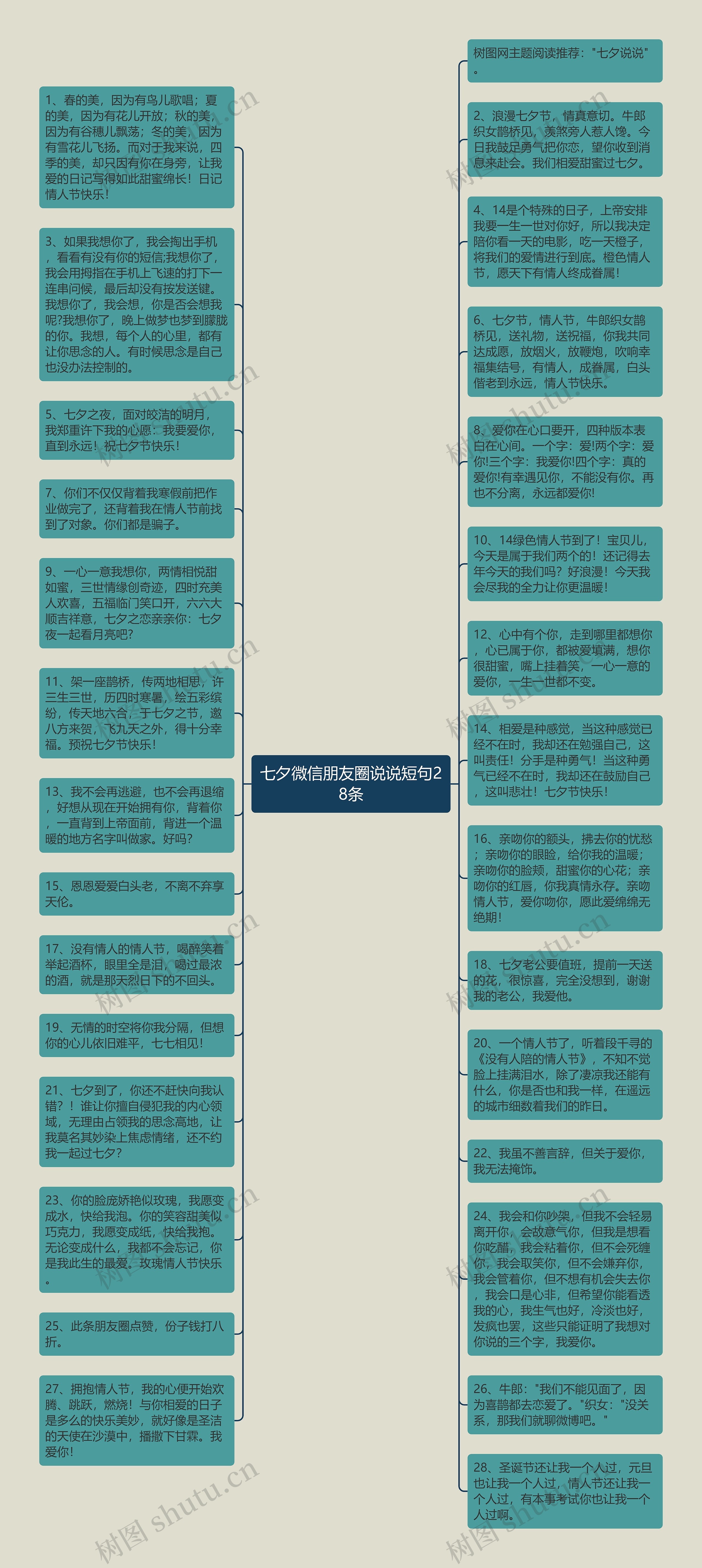 七夕微信朋友圈说说短句28条思维导图