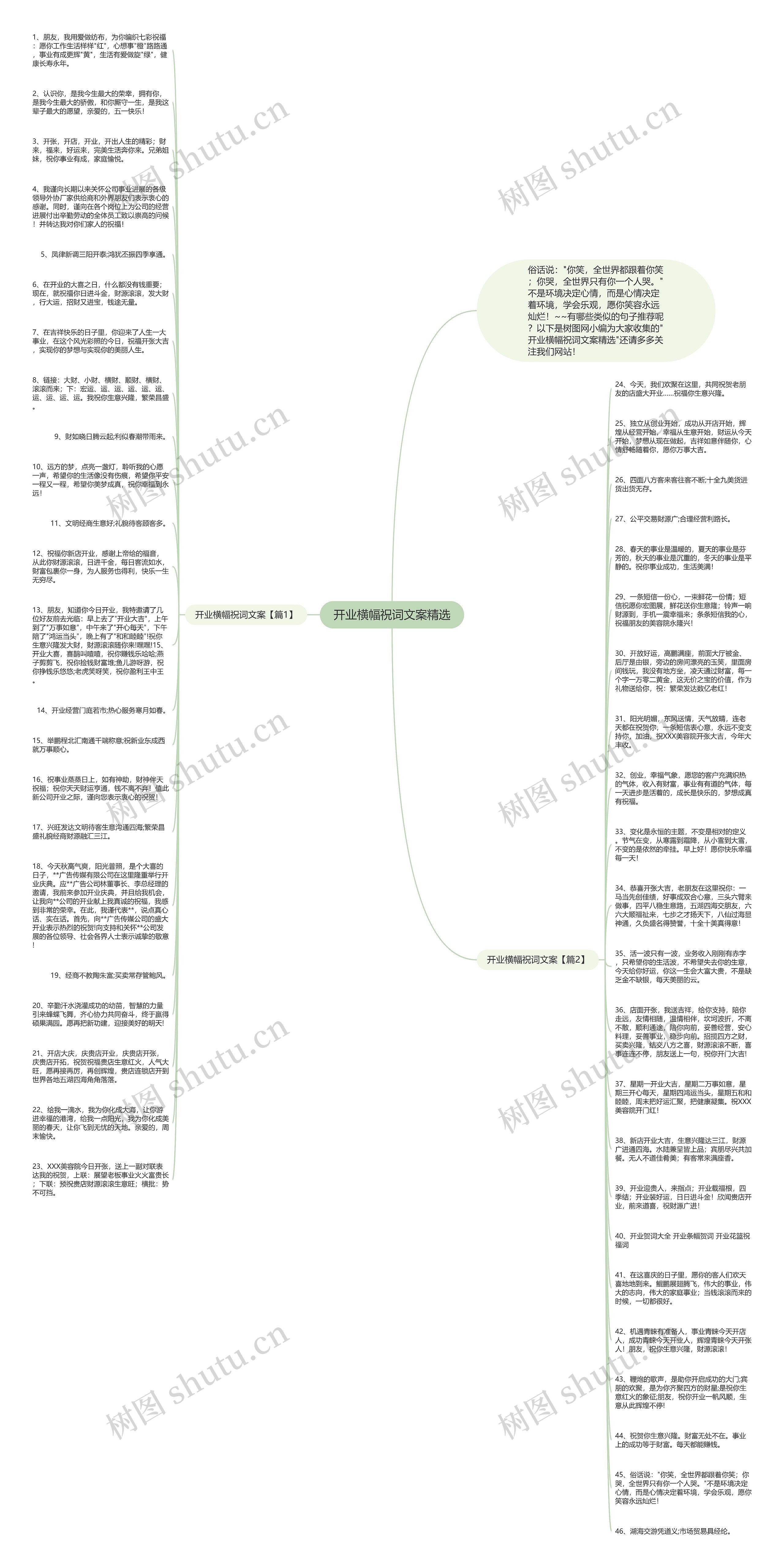 开业横幅祝词文案精选思维导图