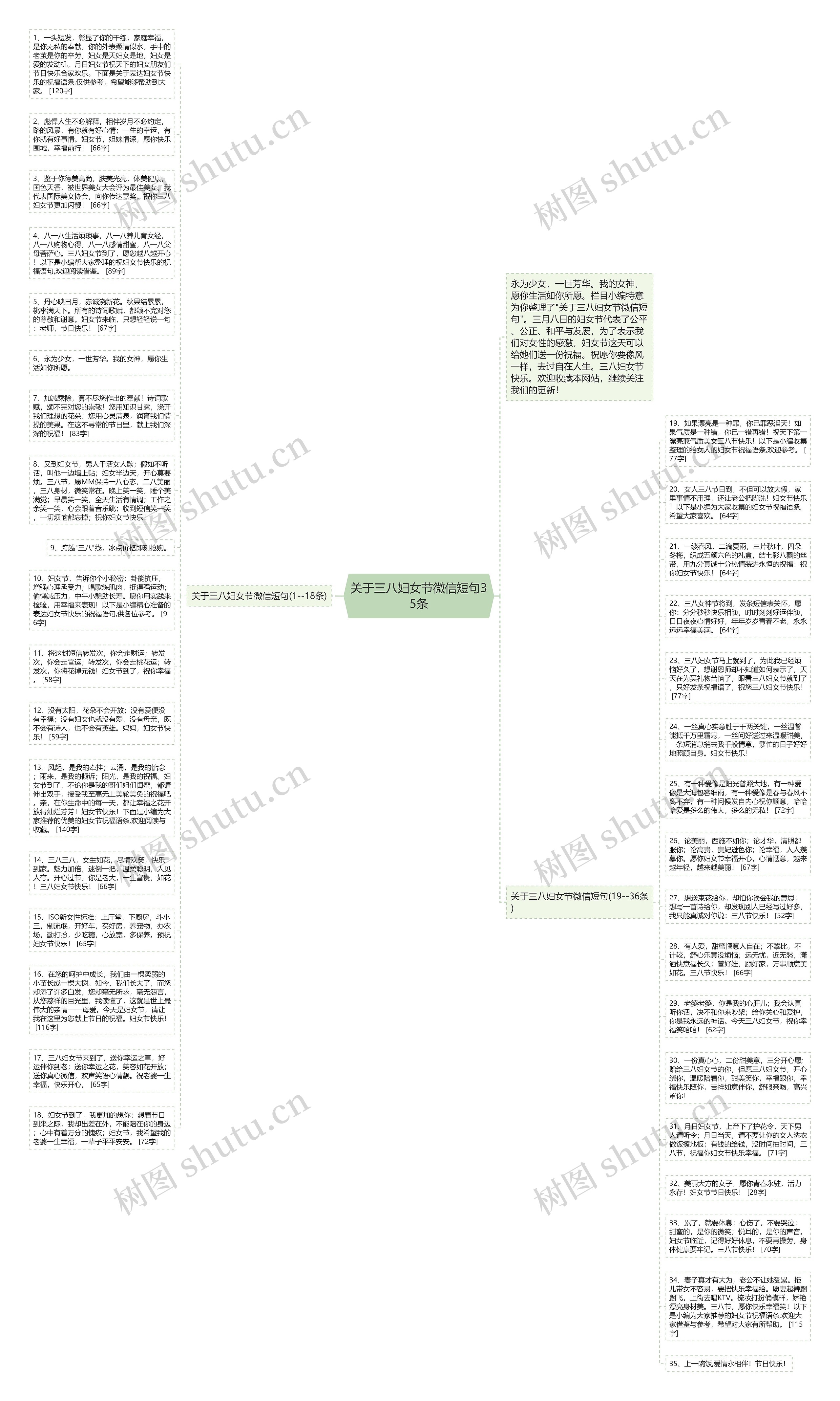 关于三八妇女节微信短句35条思维导图