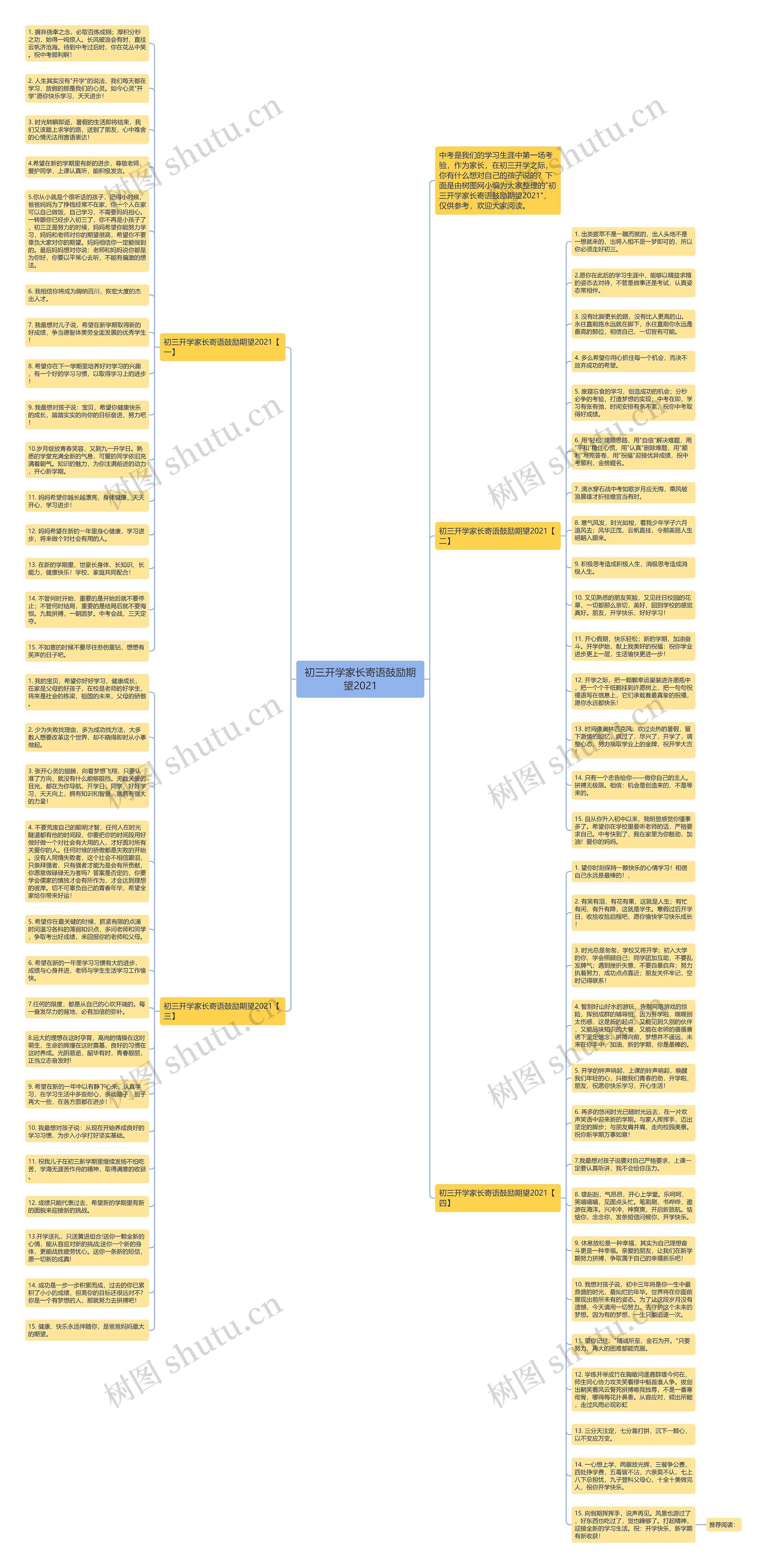 初三开学家长寄语鼓励期望2021思维导图