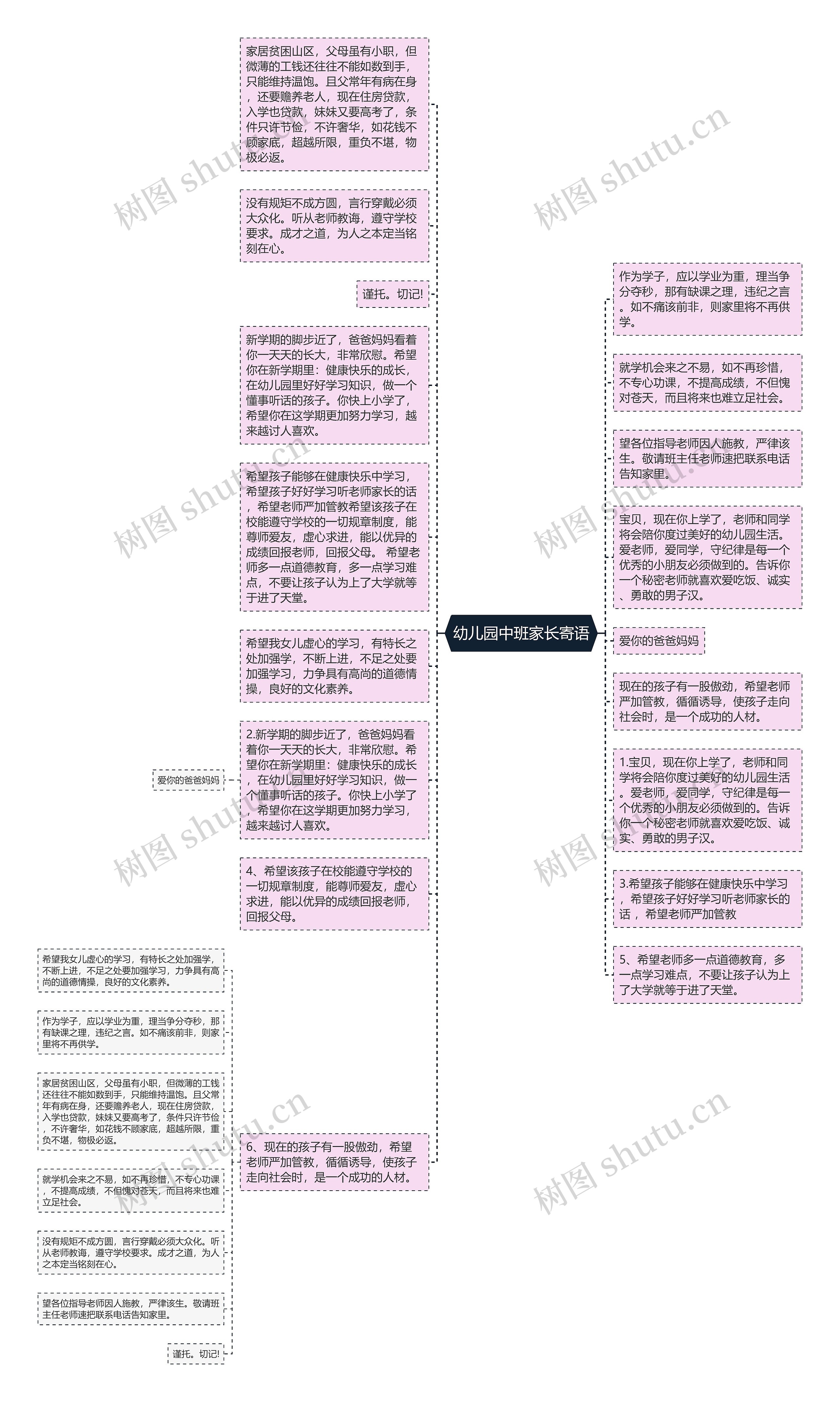 幼儿园中班家长寄语