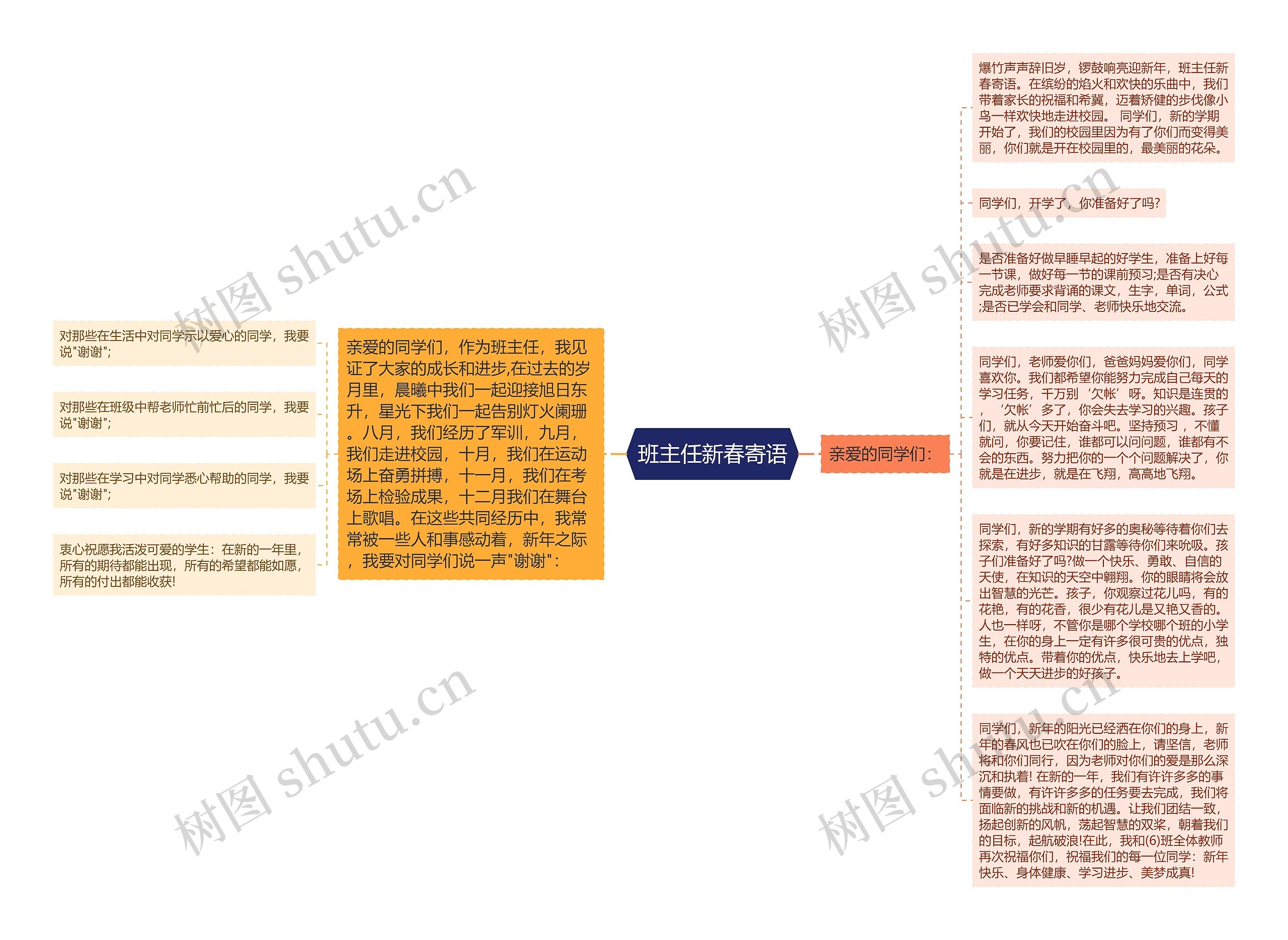 班主任新春寄语思维导图