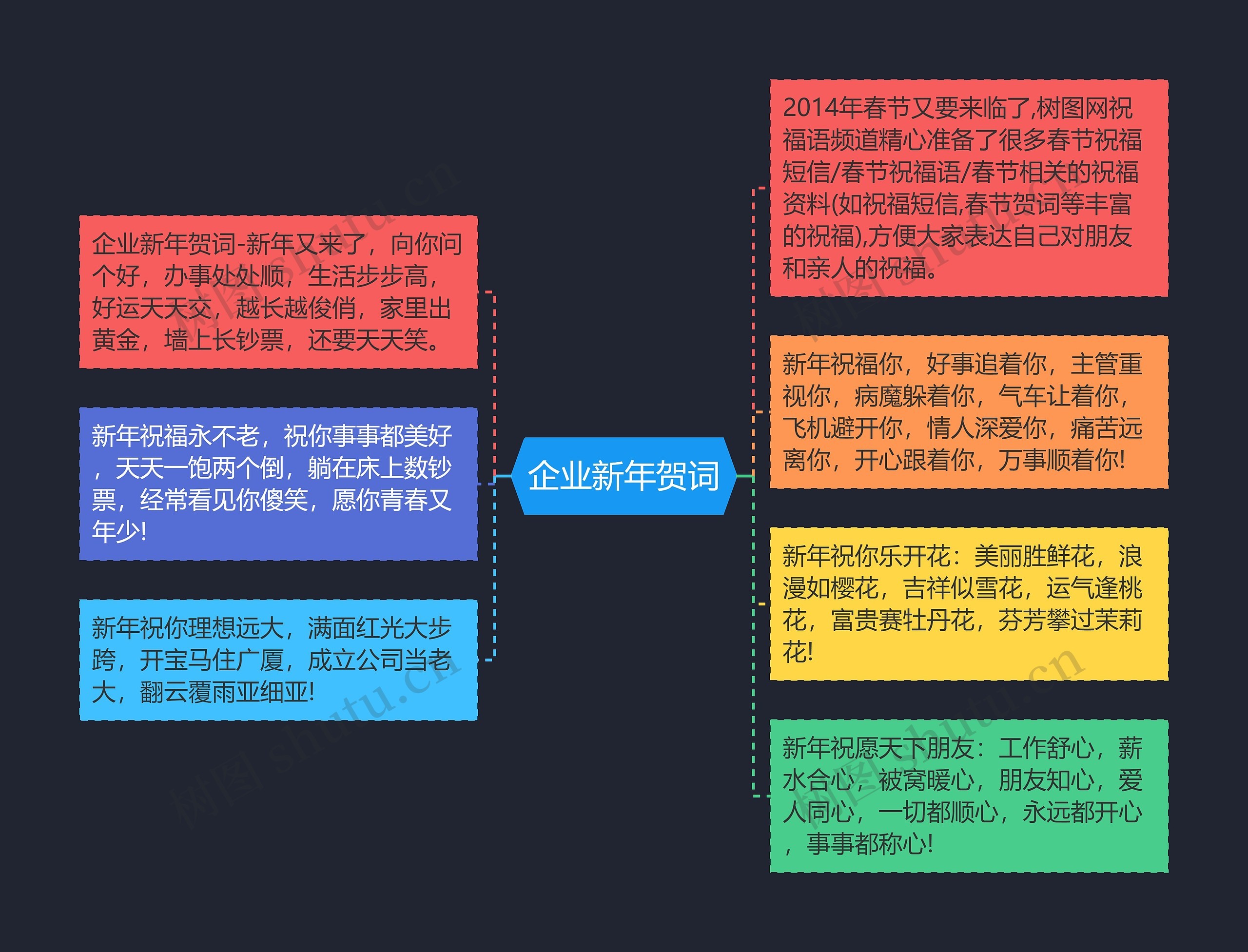 企业新年贺词思维导图