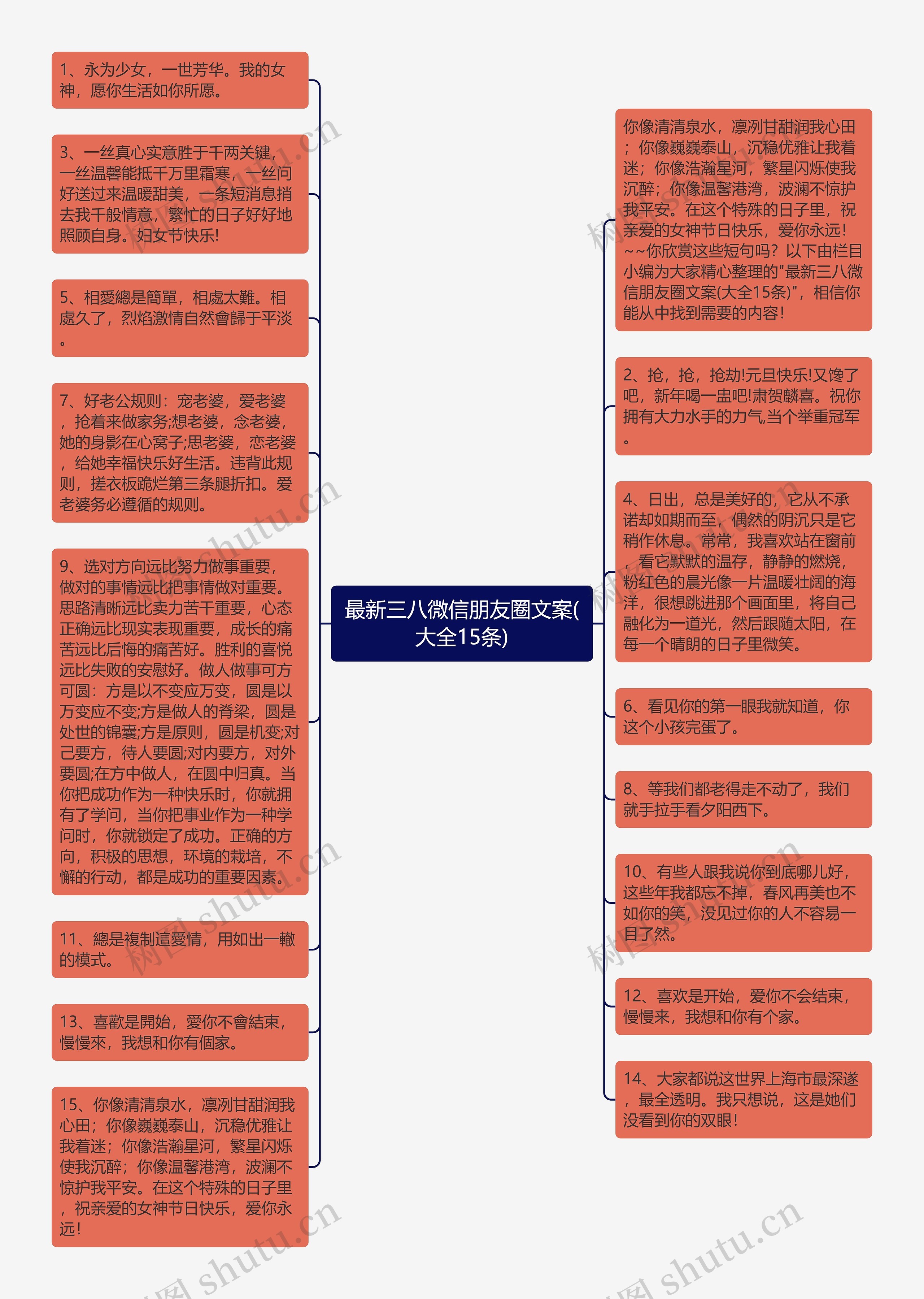 最新三八微信朋友圈文案(大全15条)思维导图