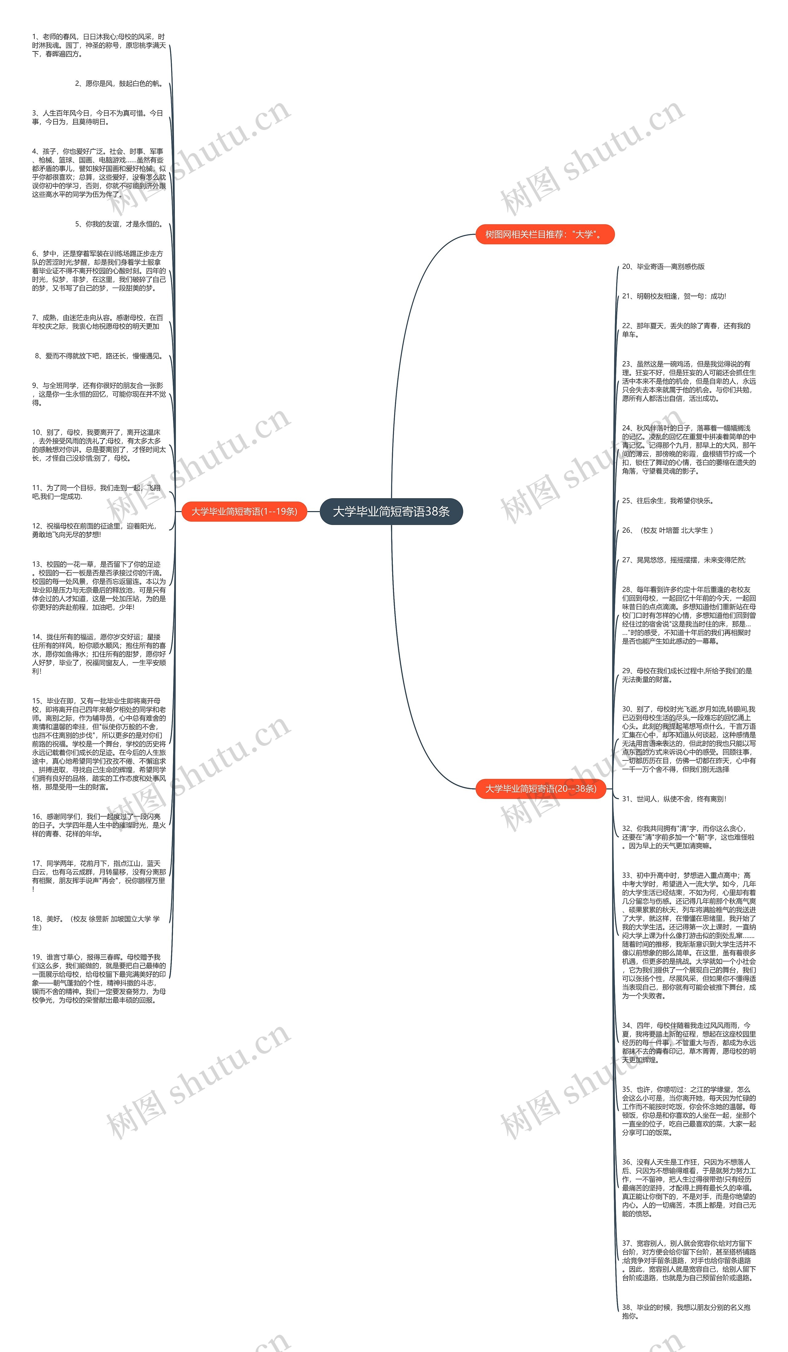 大学毕业简短寄语38条思维导图