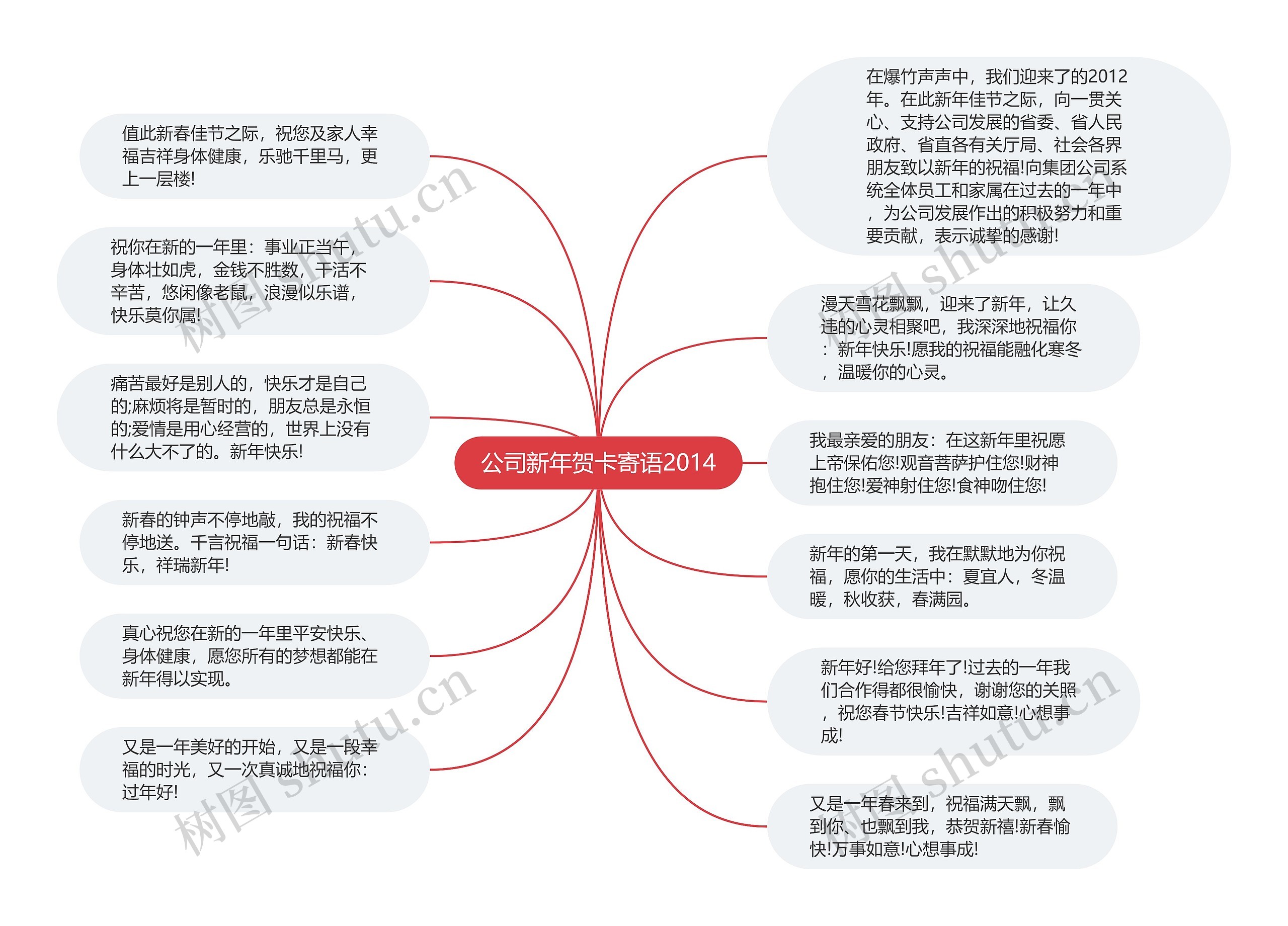 公司新年贺卡寄语2014思维导图