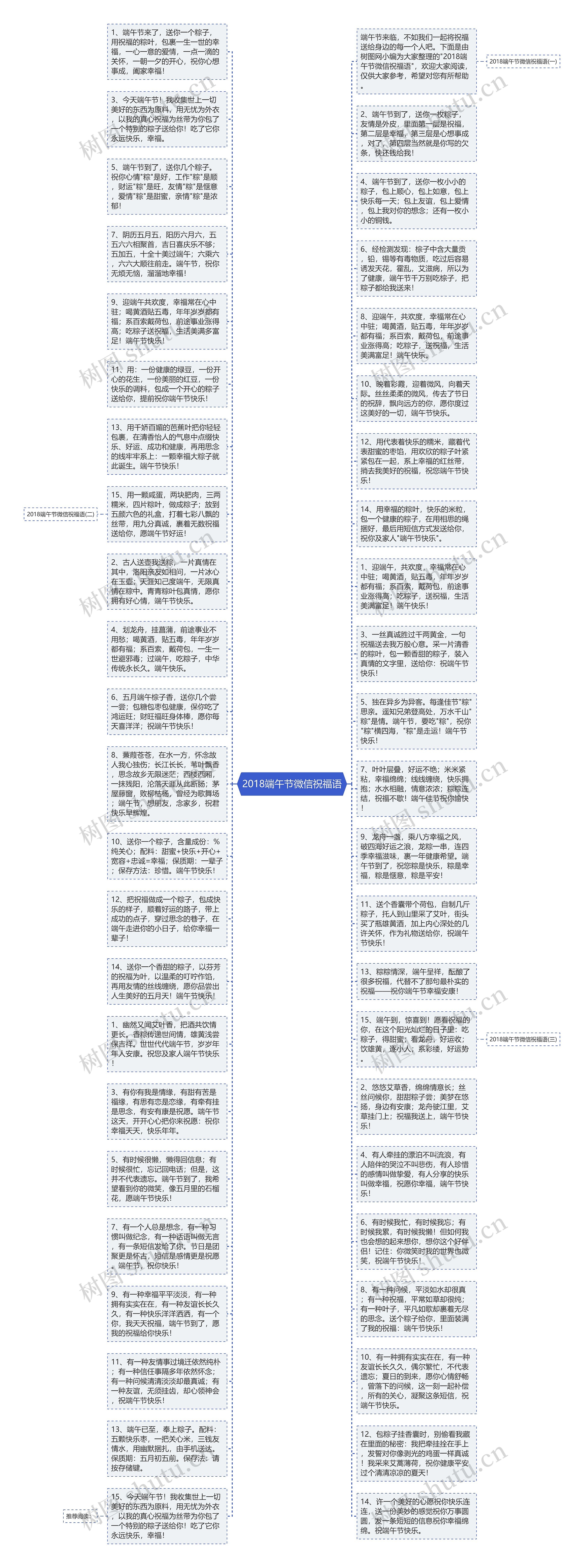 2018端午节微信祝福语思维导图