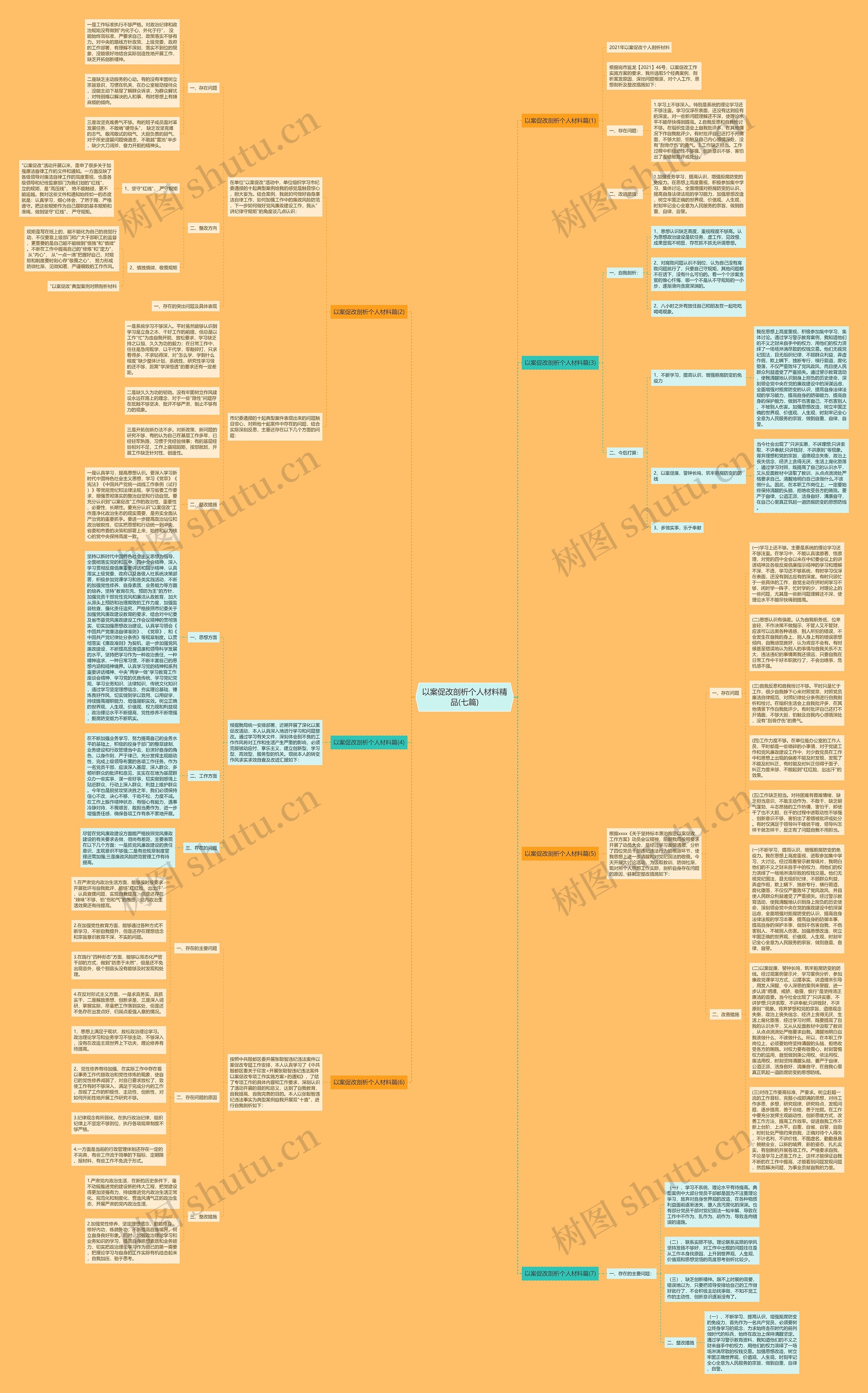 以案促改剖析个人材料精品(七篇)思维导图