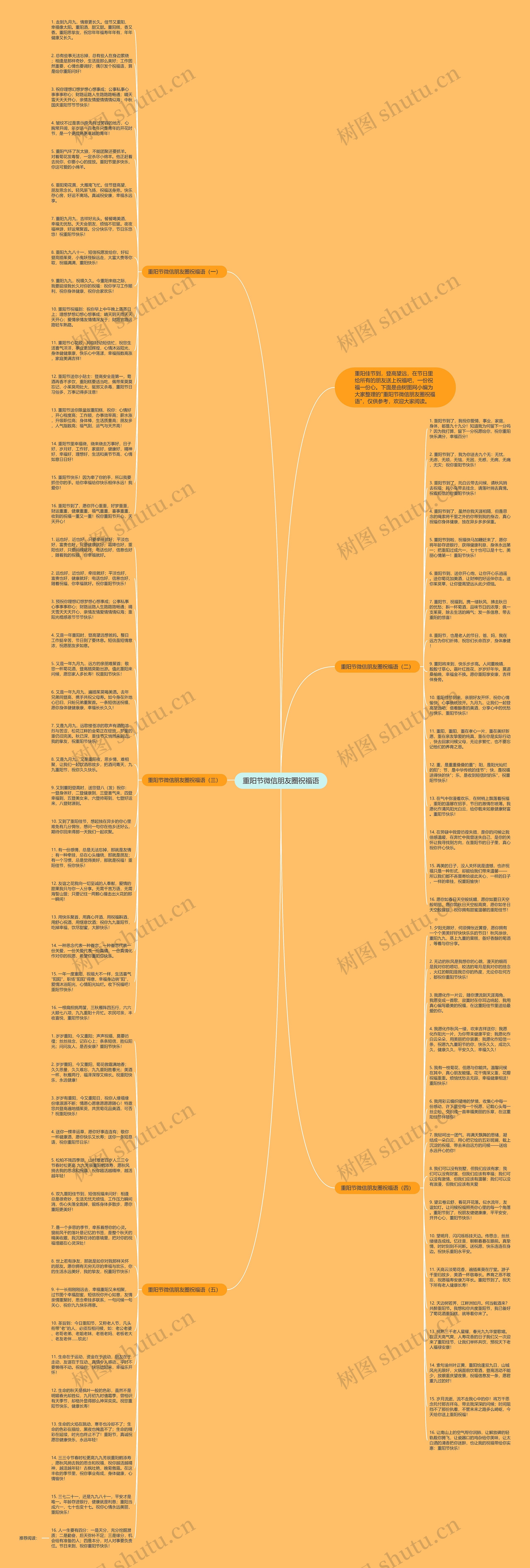 重阳节微信朋友圈祝福语思维导图