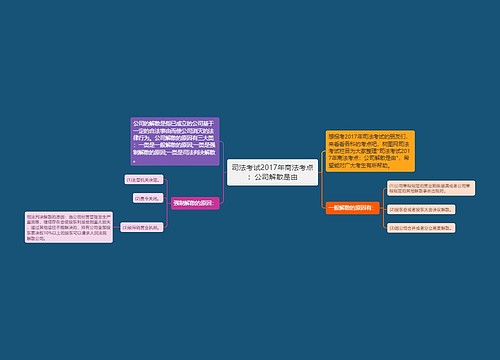 司法考试2017年商法考点：公司解散是由