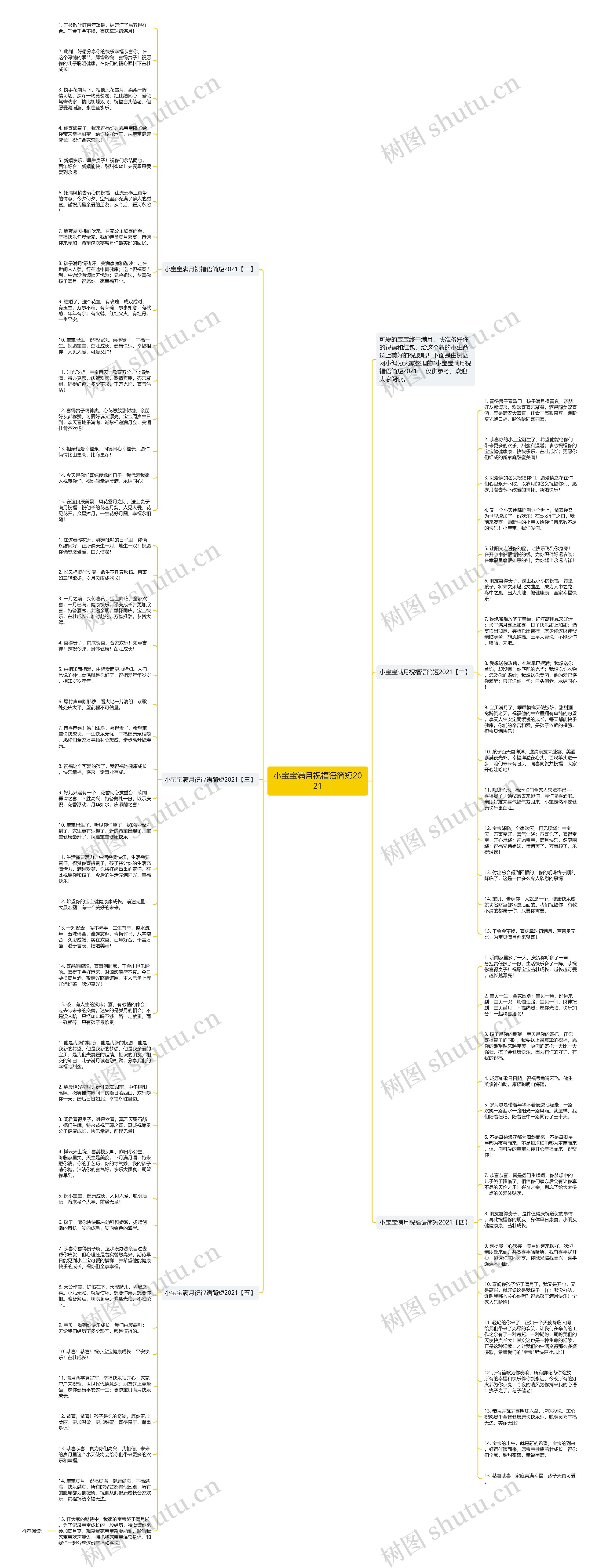 小宝宝满月祝福语简短2021思维导图
