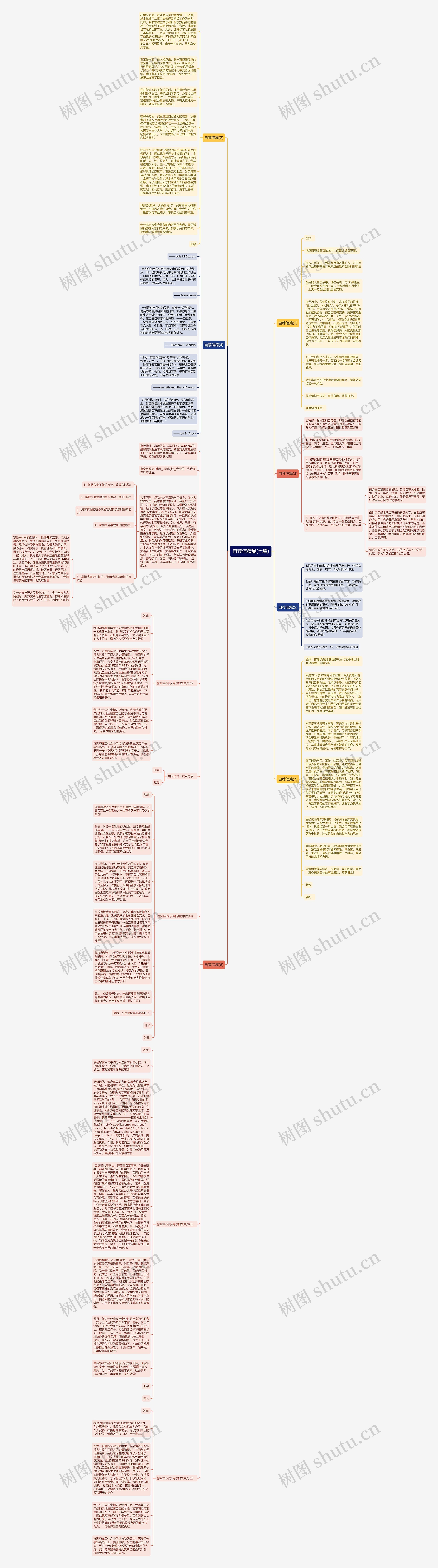 自荐信精品(七篇)思维导图