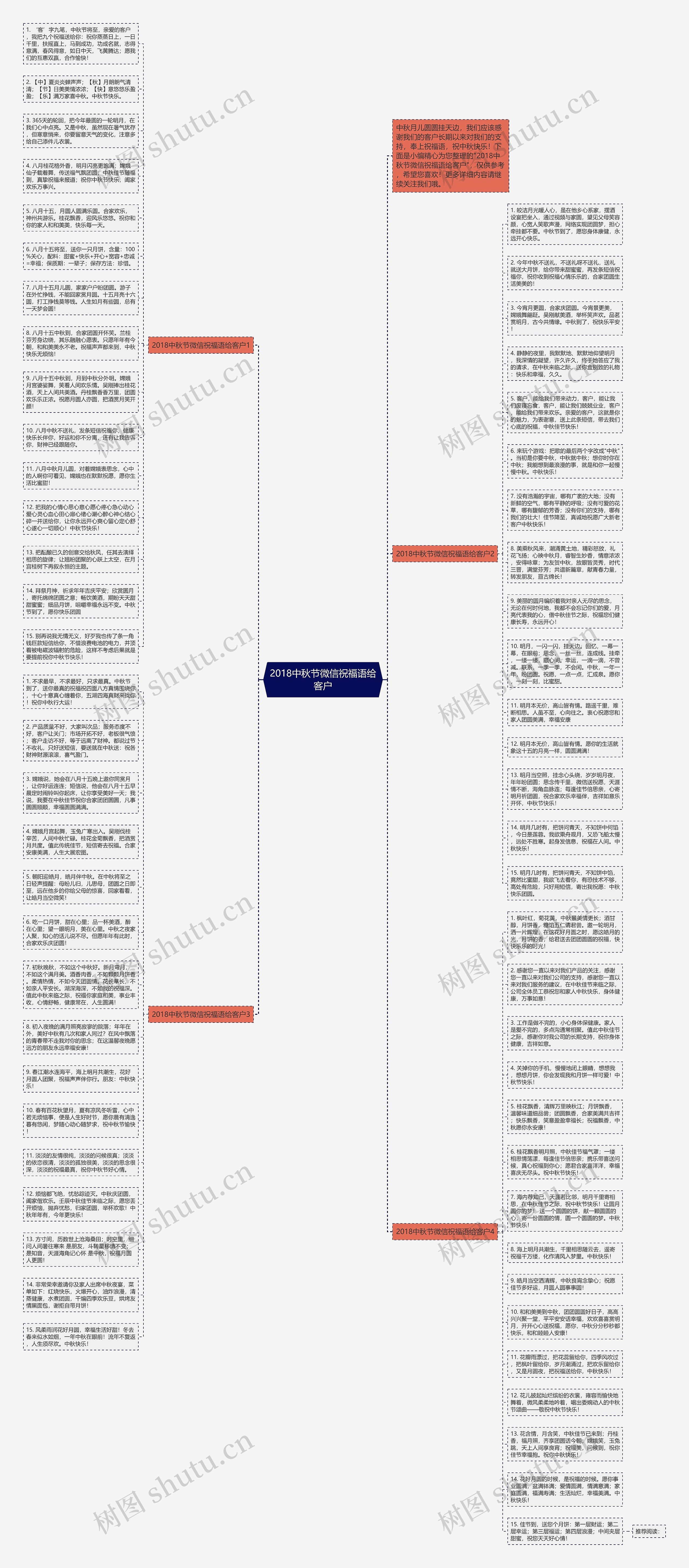 2018中秋节微信祝福语给客户思维导图
