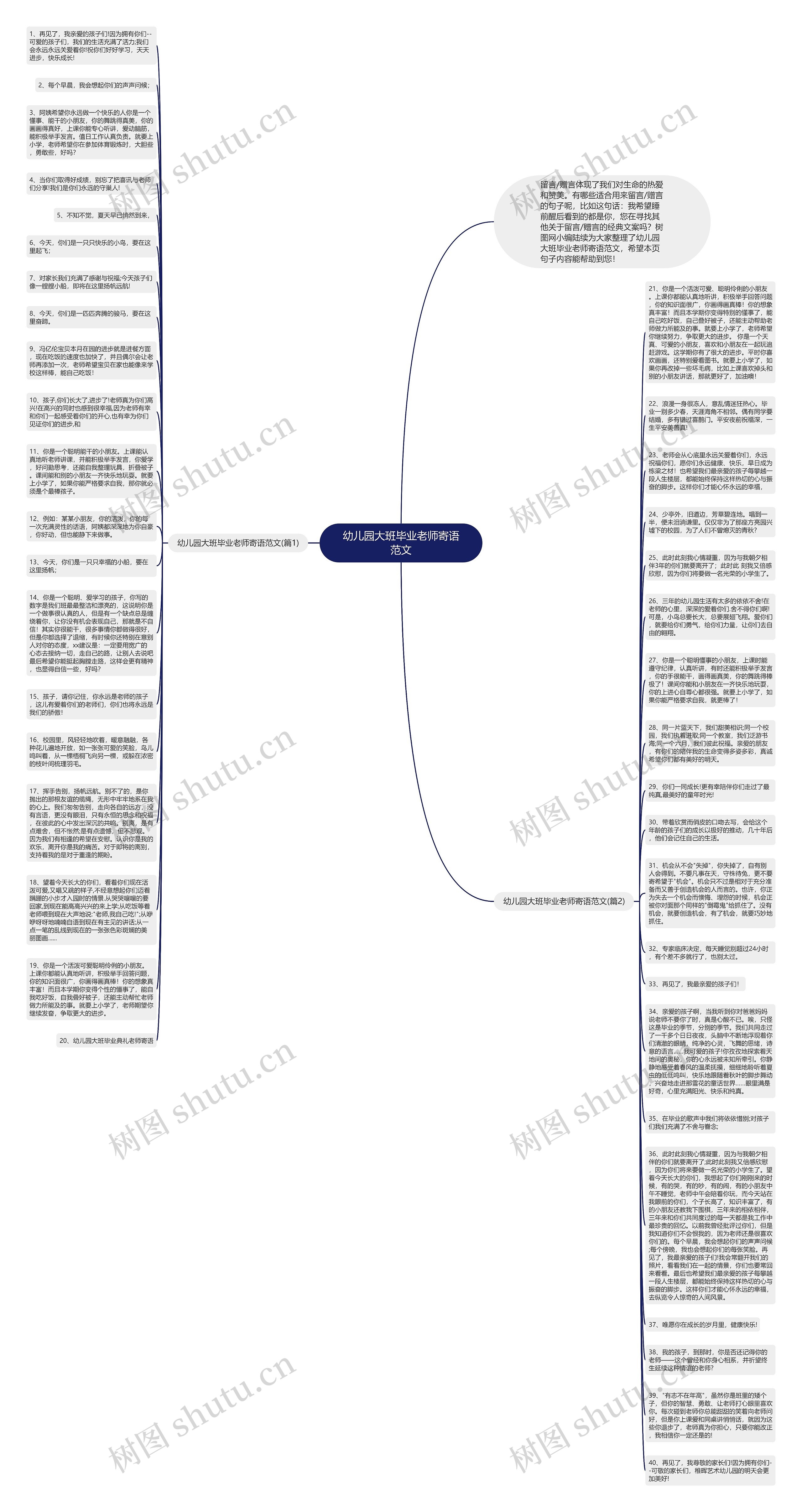 幼儿园大班毕业老师寄语范文思维导图
