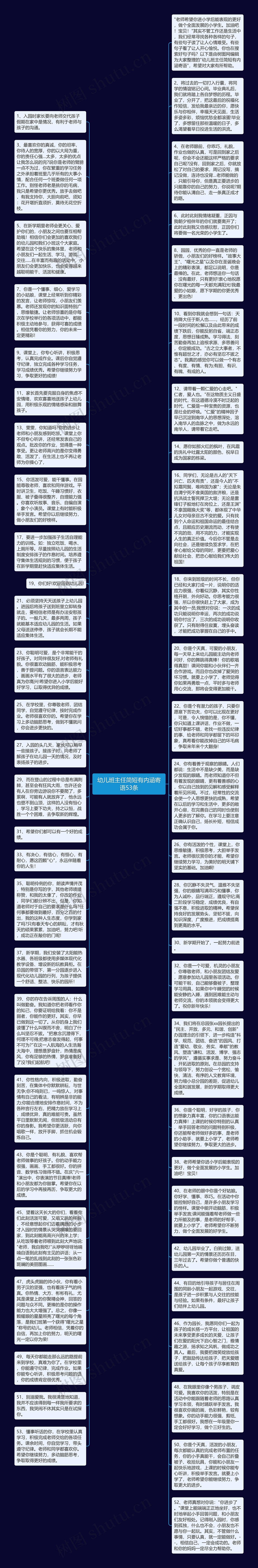 幼儿班主任简短有内涵寄语53条思维导图