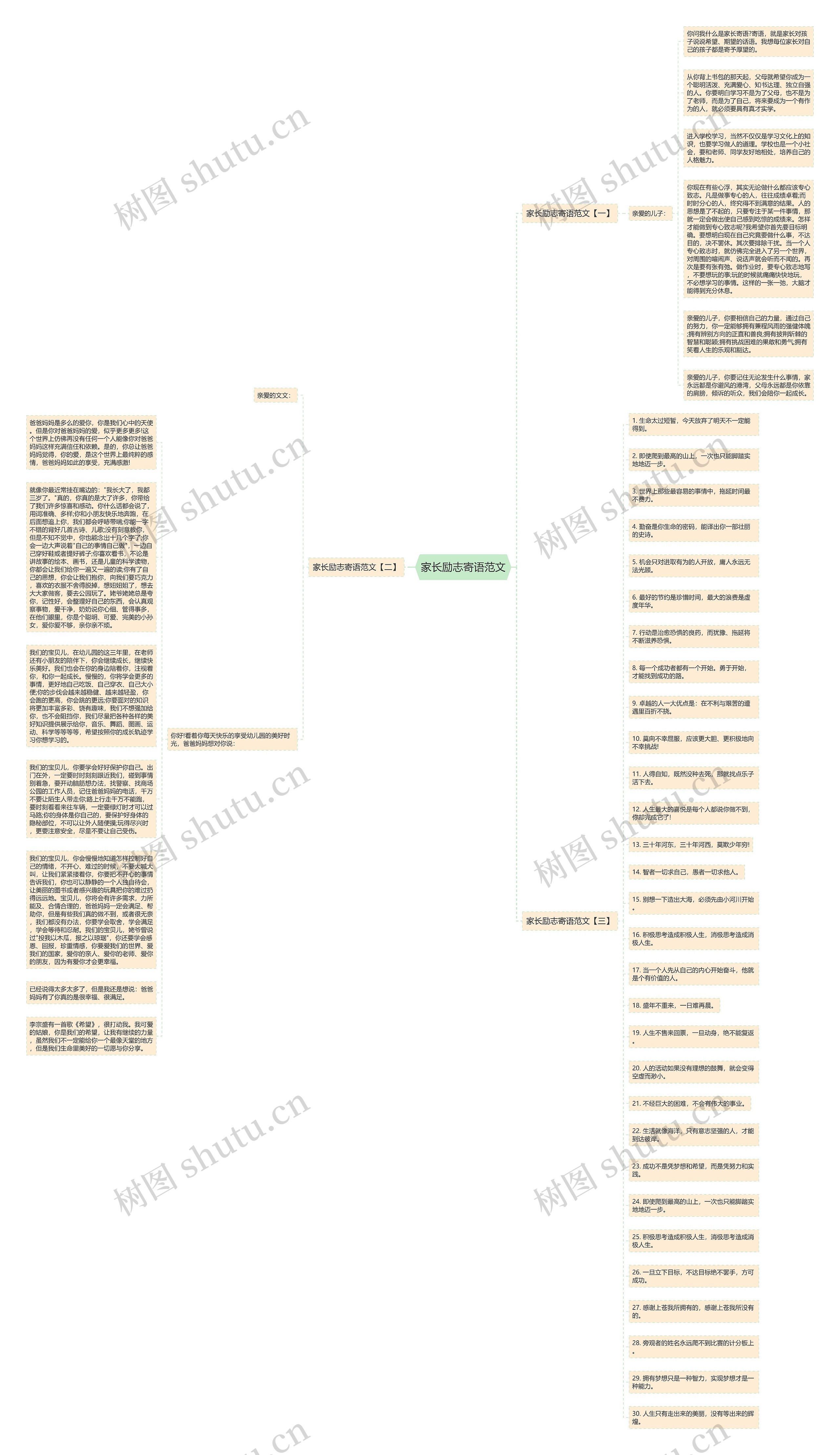 家长励志寄语范文思维导图