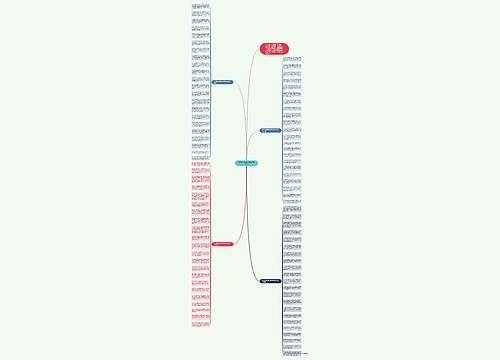 春节微信祝福语简短88句2022思维导图