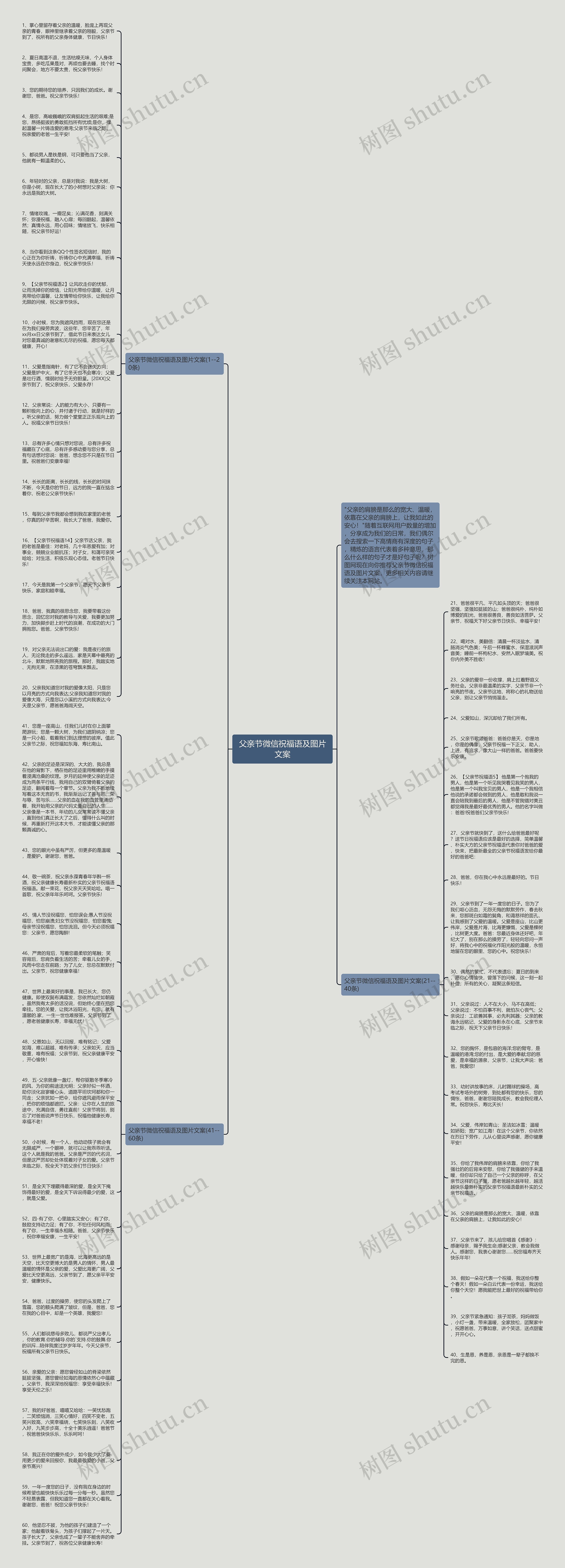 父亲节微信祝福语及图片文案思维导图