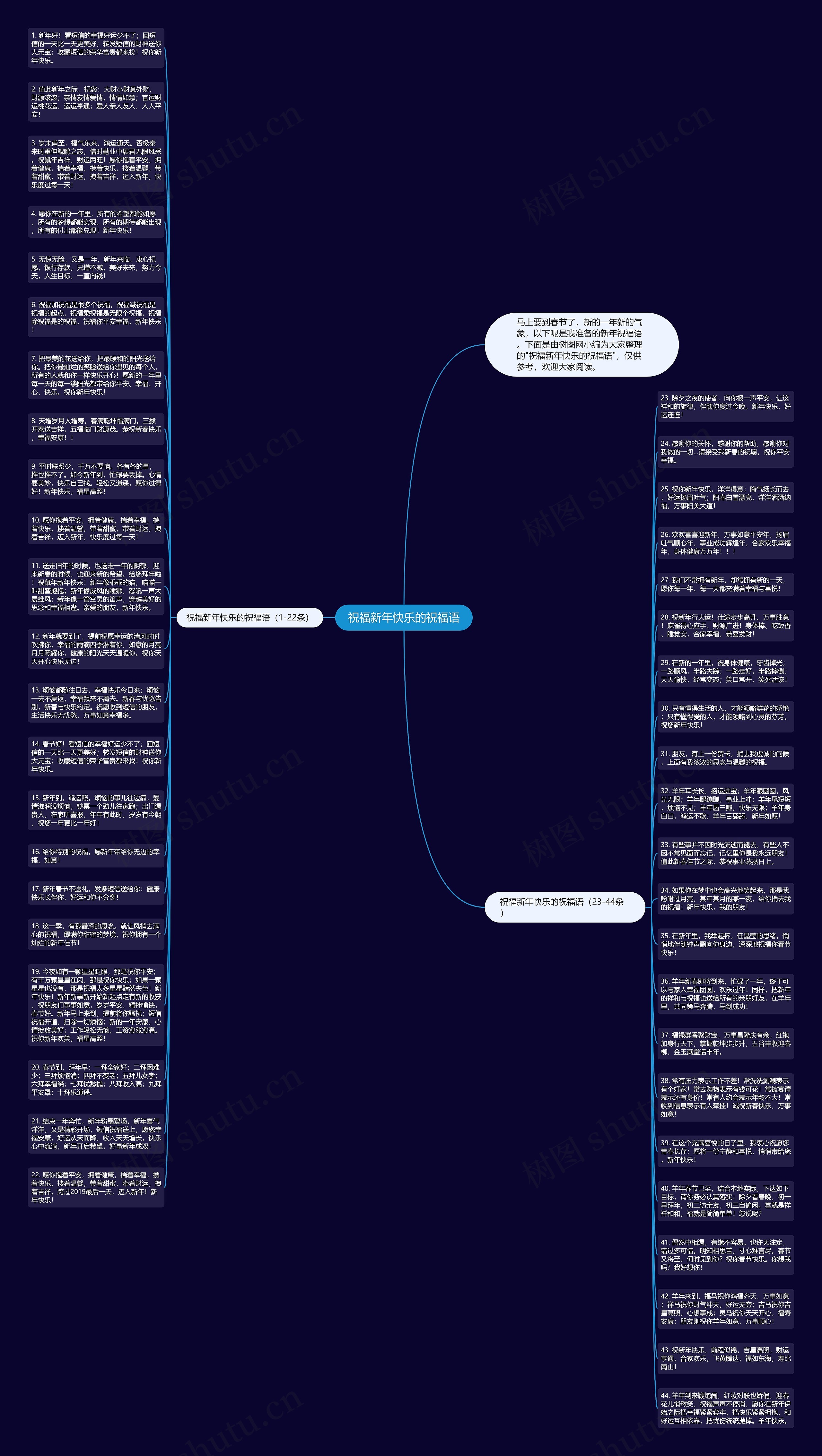 祝福新年快乐的祝福语思维导图