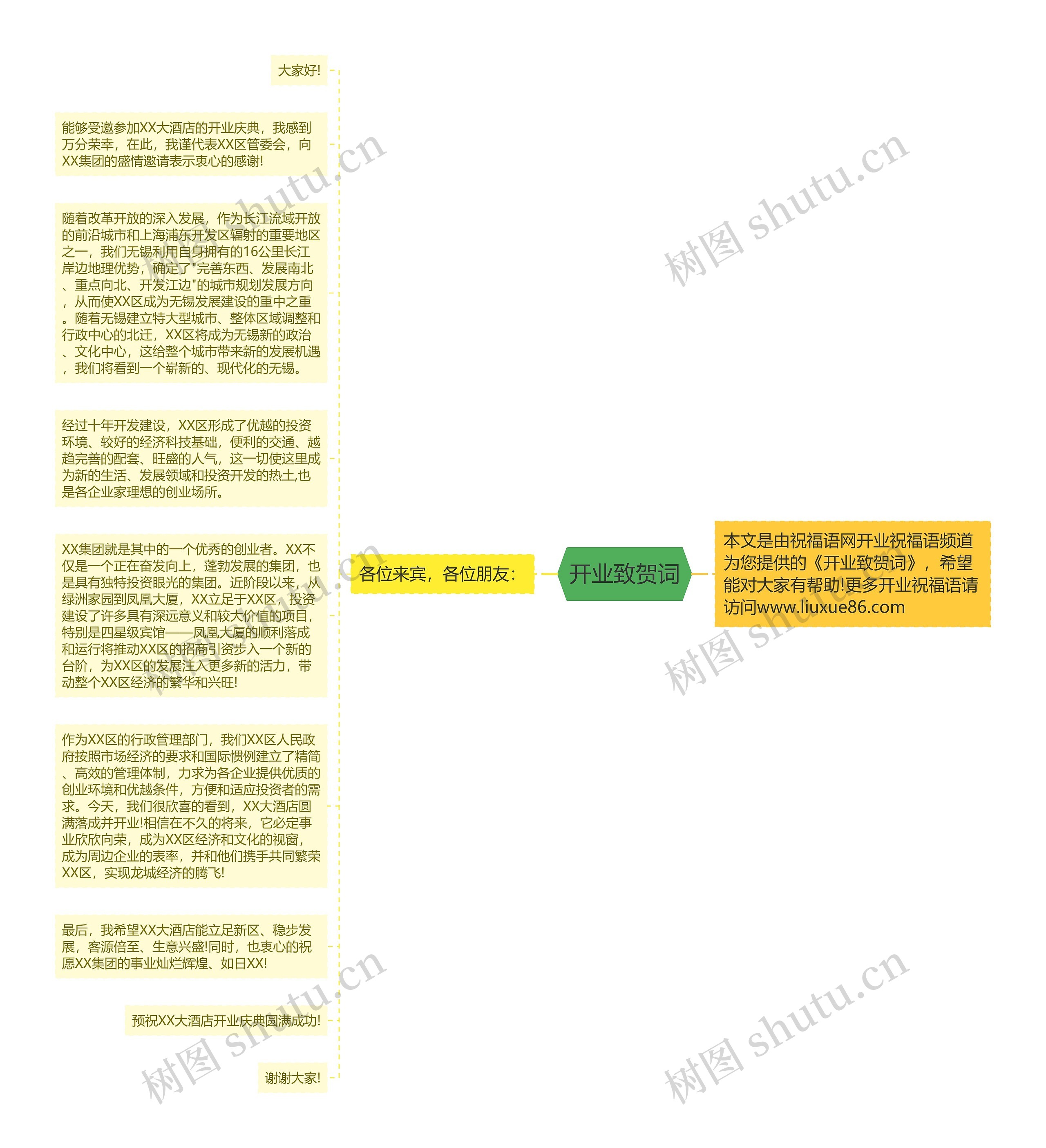 开业致贺词思维导图