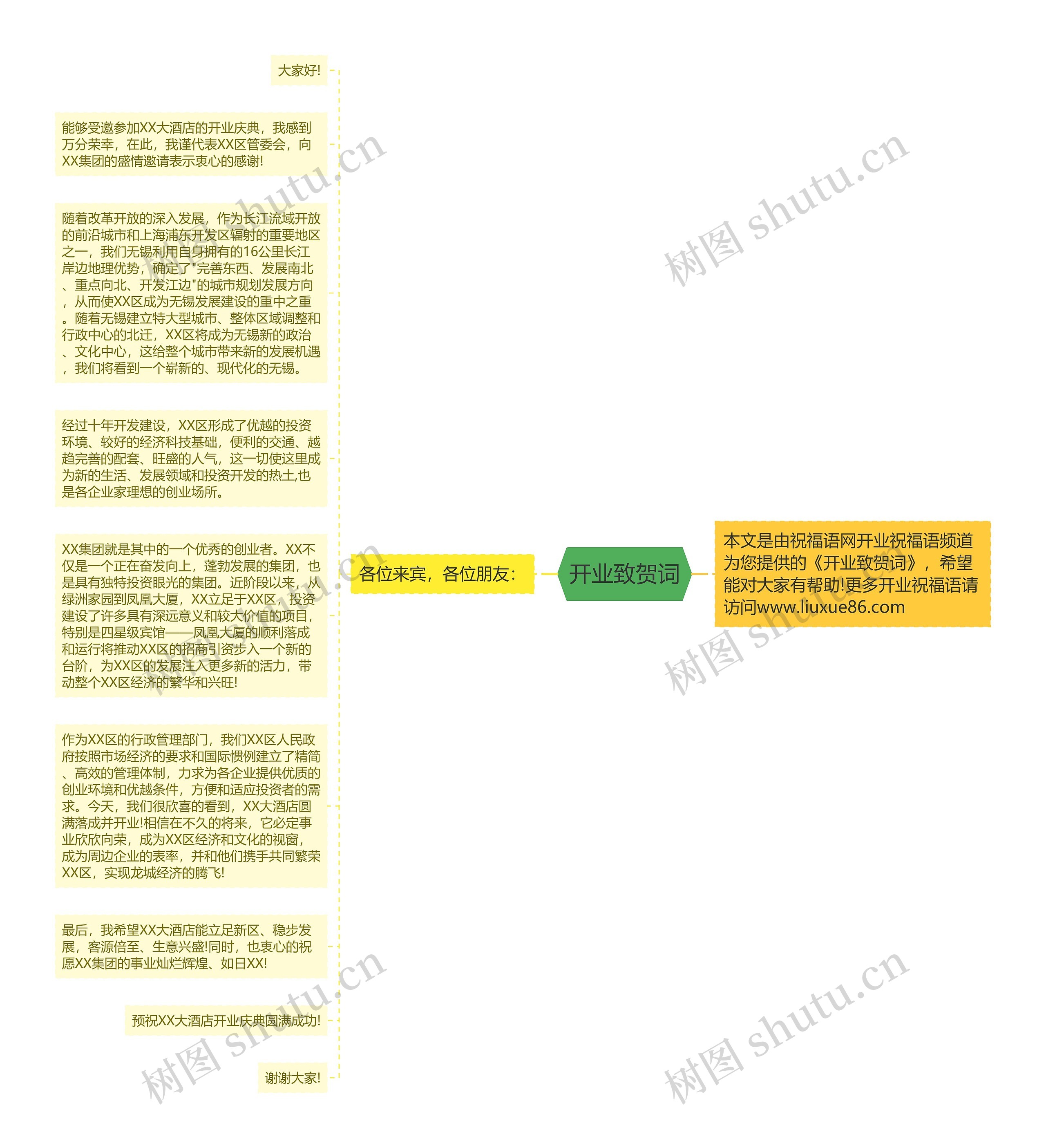 开业致贺词思维导图高清图 开业致贺词思维导图